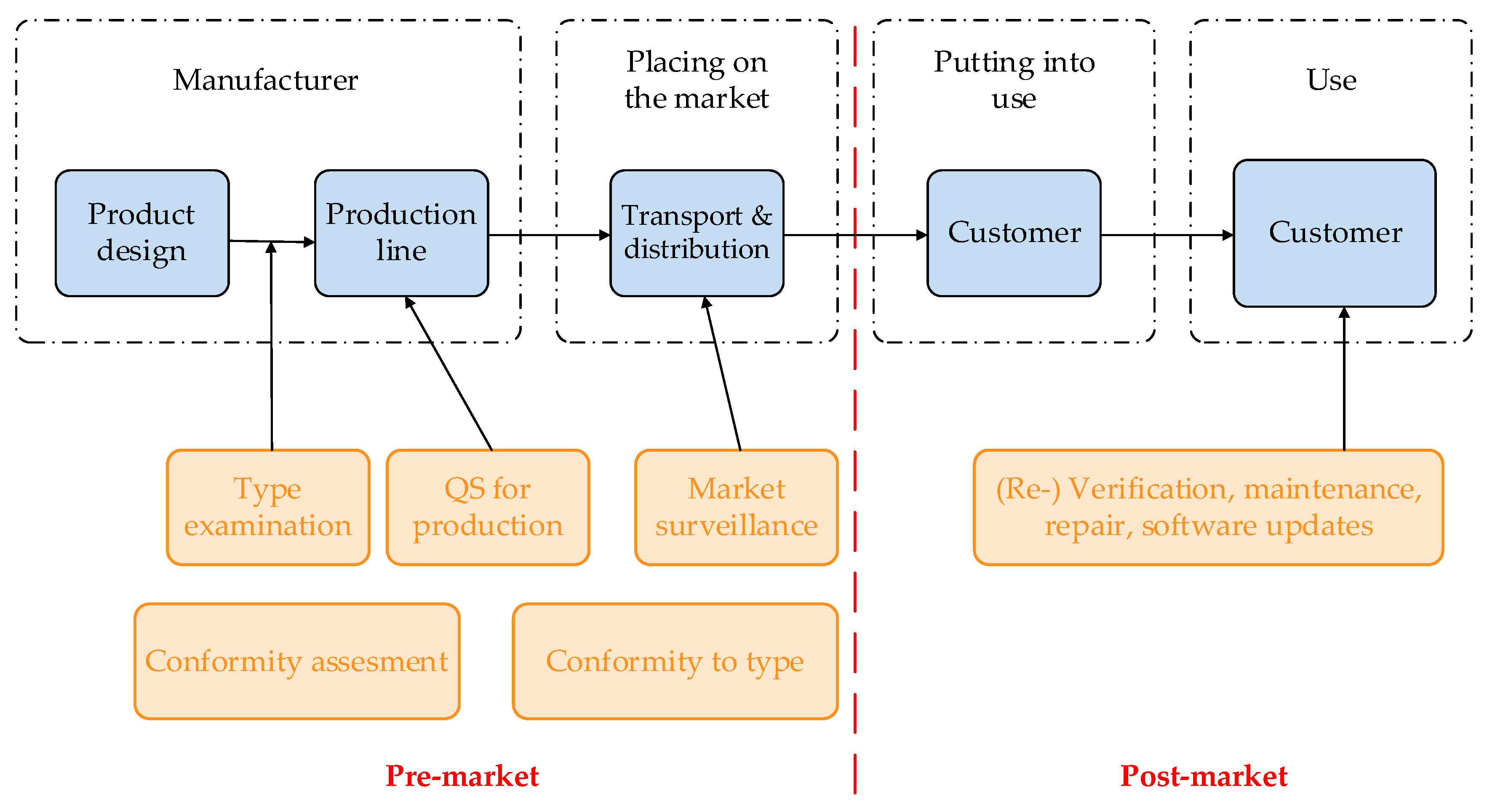 Sensors 22 09292 g002 550