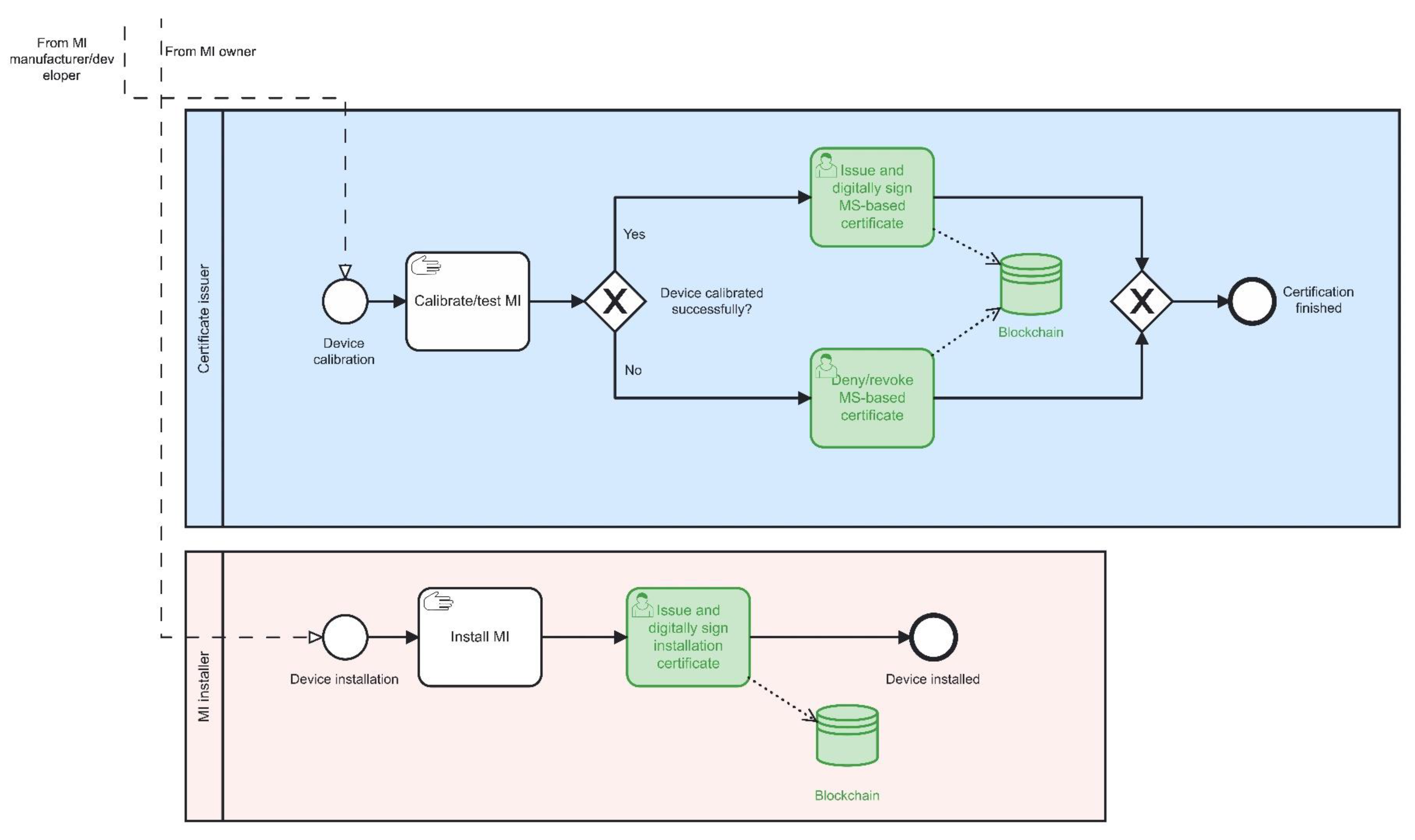 Sensors 22 09292 g006 550