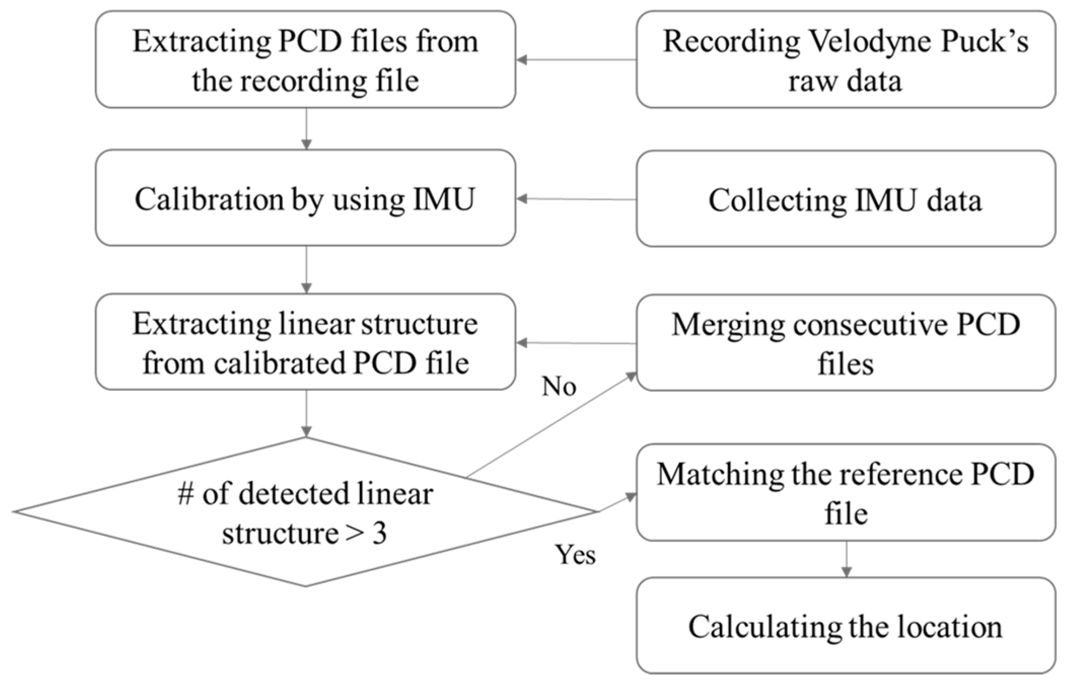 Sensors 22 09293 g003 Sensors 22 09293 g003