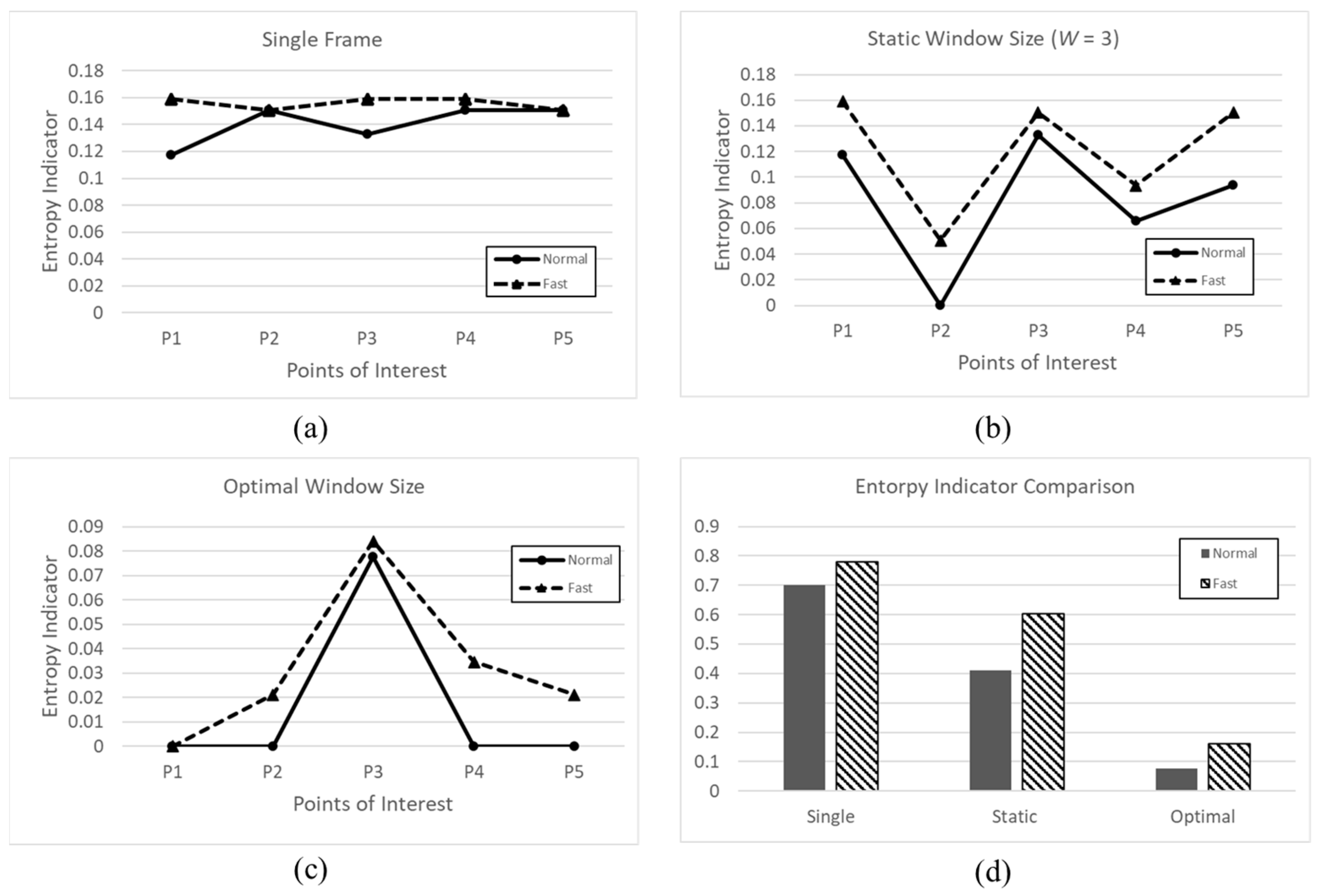 Sensors 22 09293 g010 Sensors 22 09293 g010