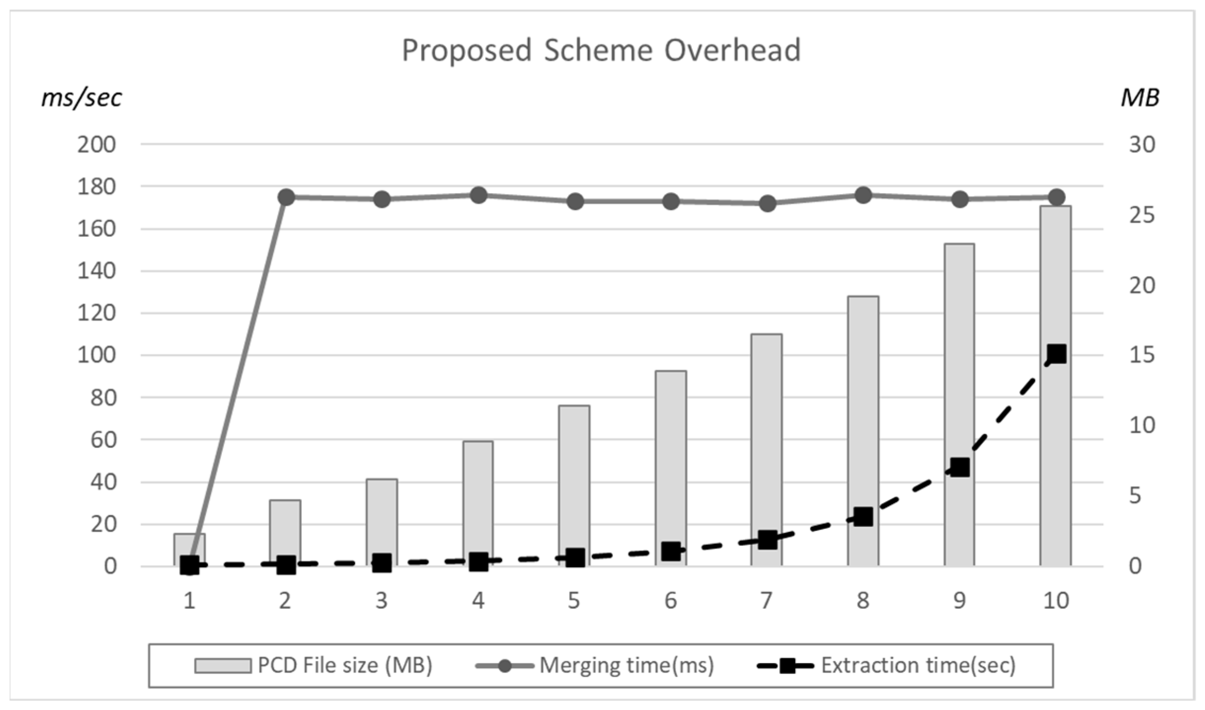 Sensors 22 09293 g012 Sensors 22 09293 g012
