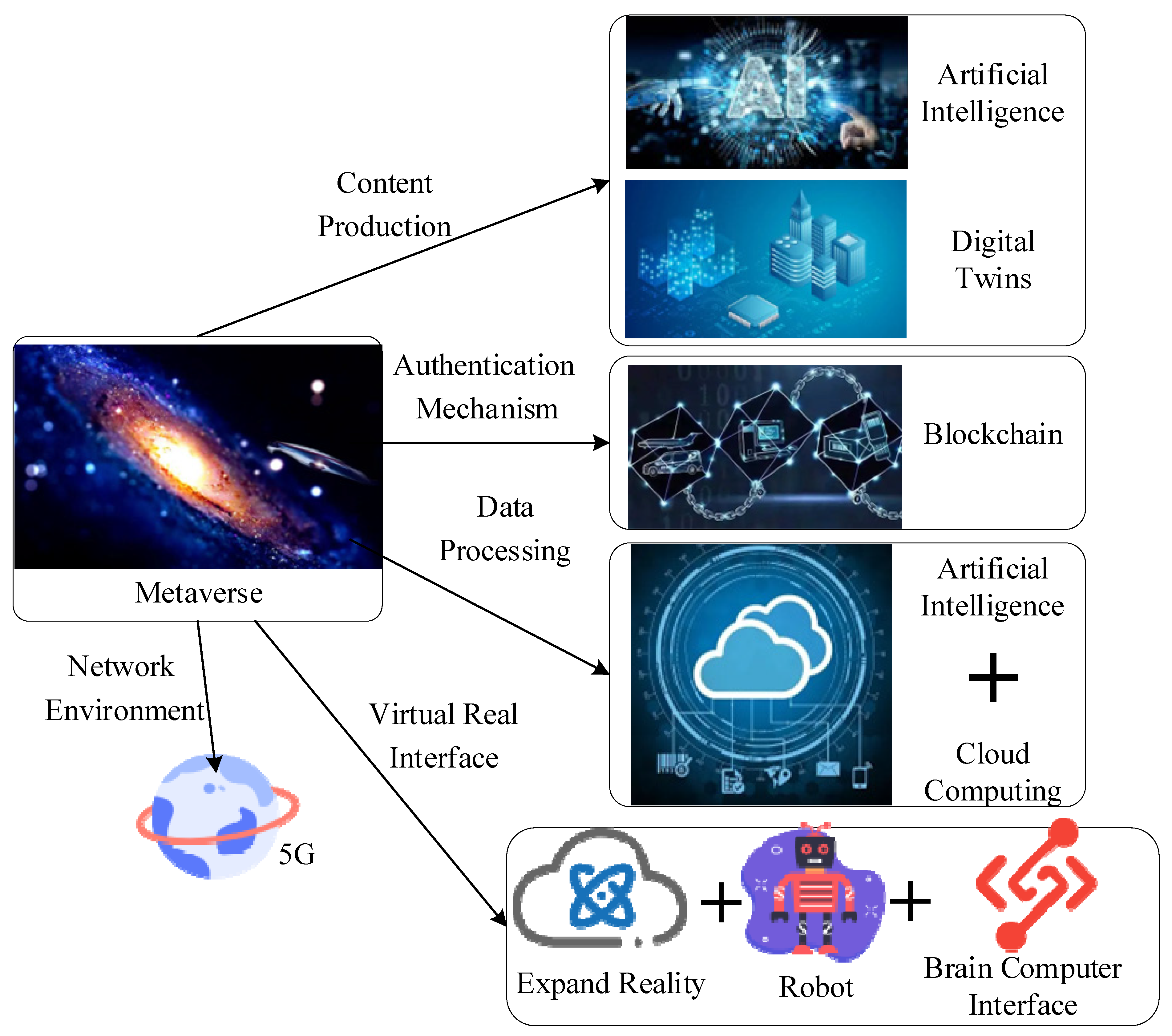 Sensors 22 09294 g003 Sensors 22 09294 g003