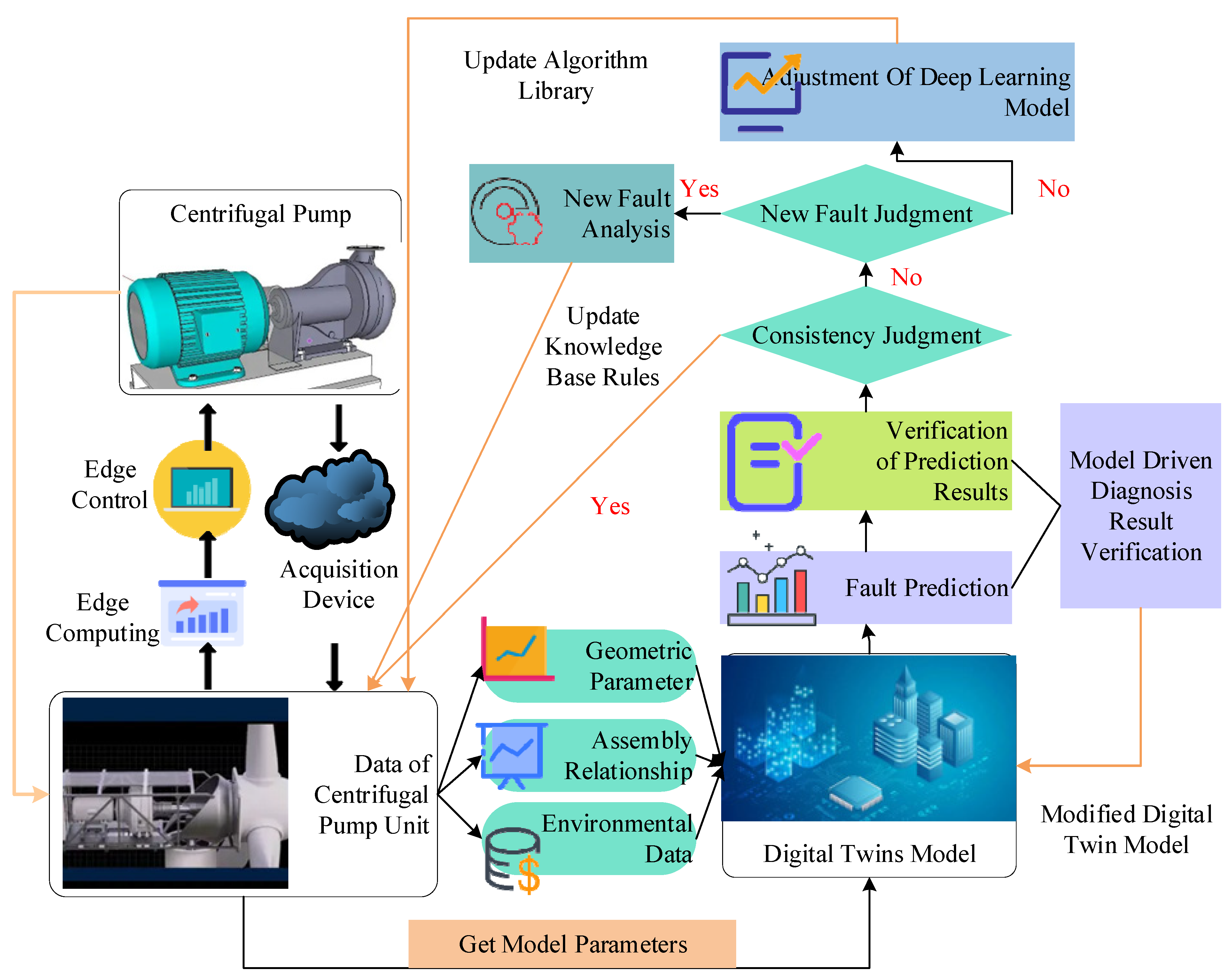 Sensors 22 09294 g005 Sensors 22 09294 g005