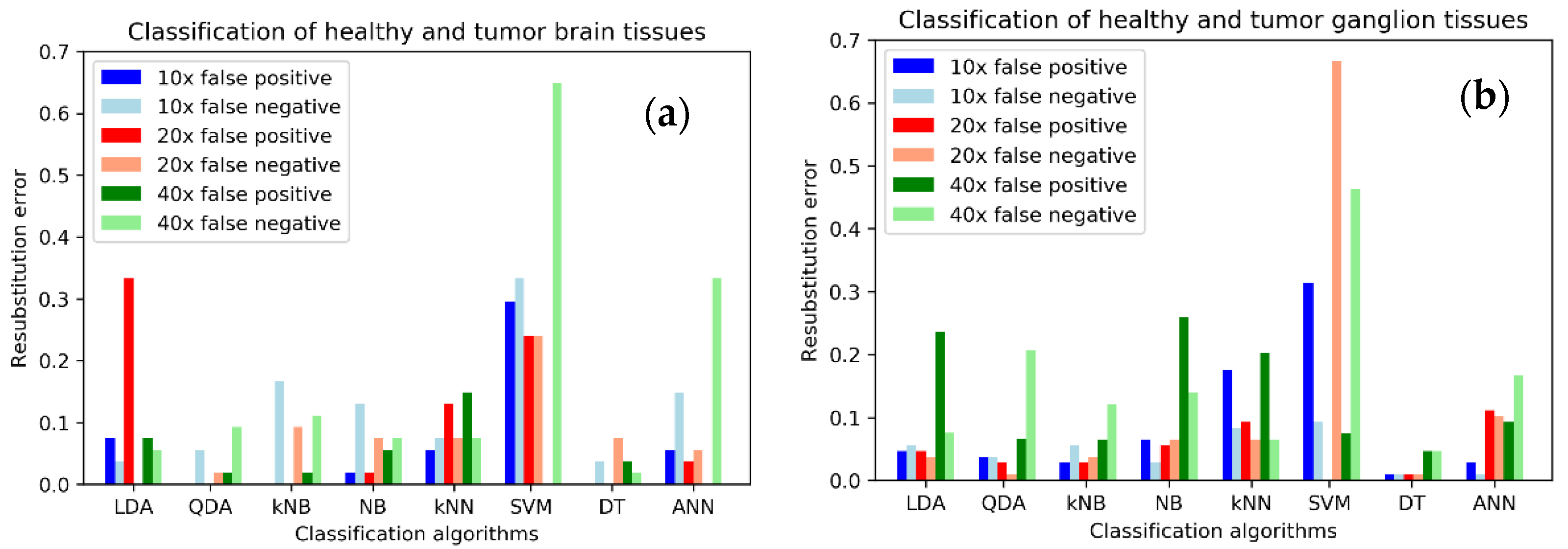 Sensors 22 09295 g003a Sensors 22 09295 g003a