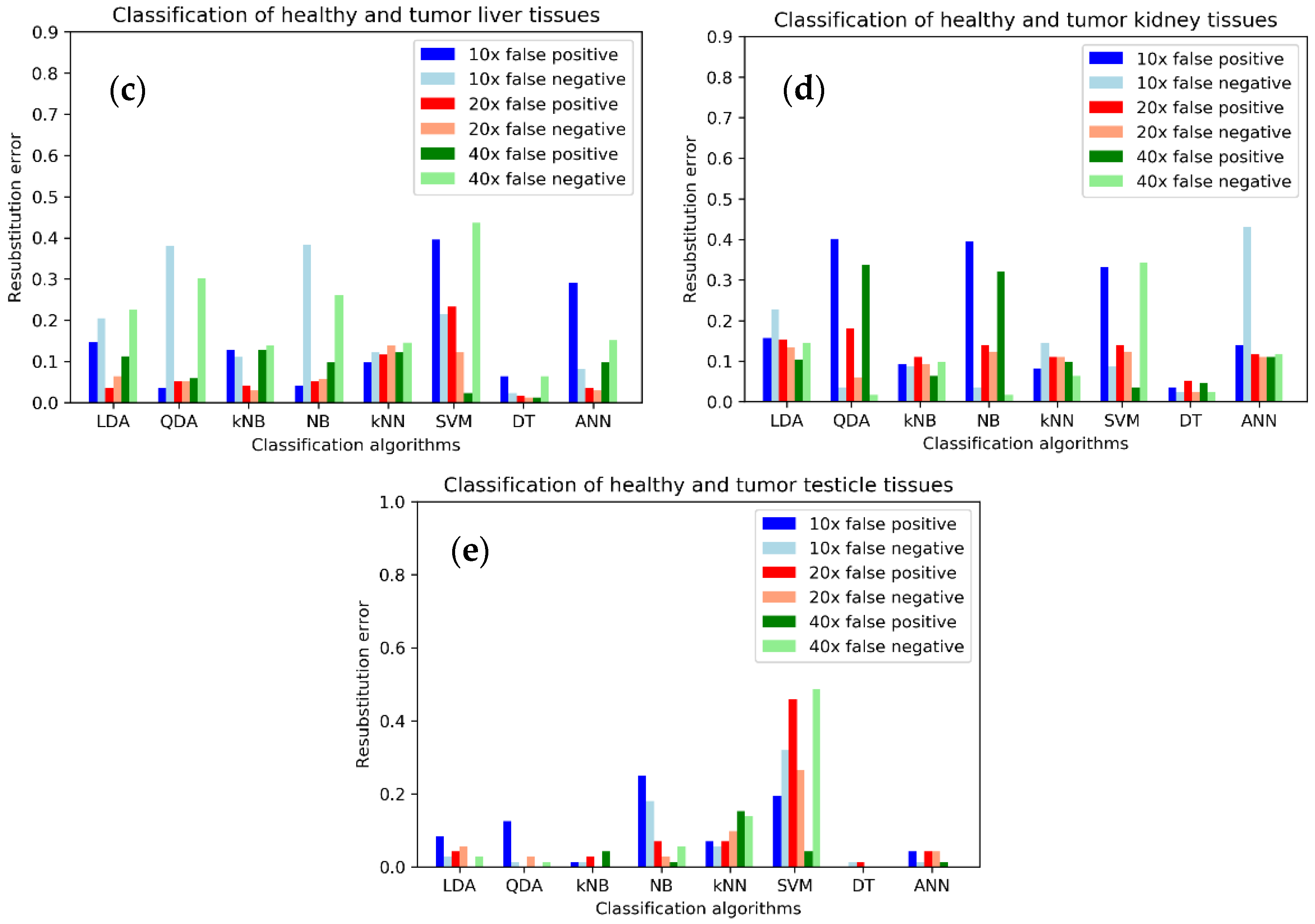Sensors 22 09295 g003b Sensors 22 09295 g003b