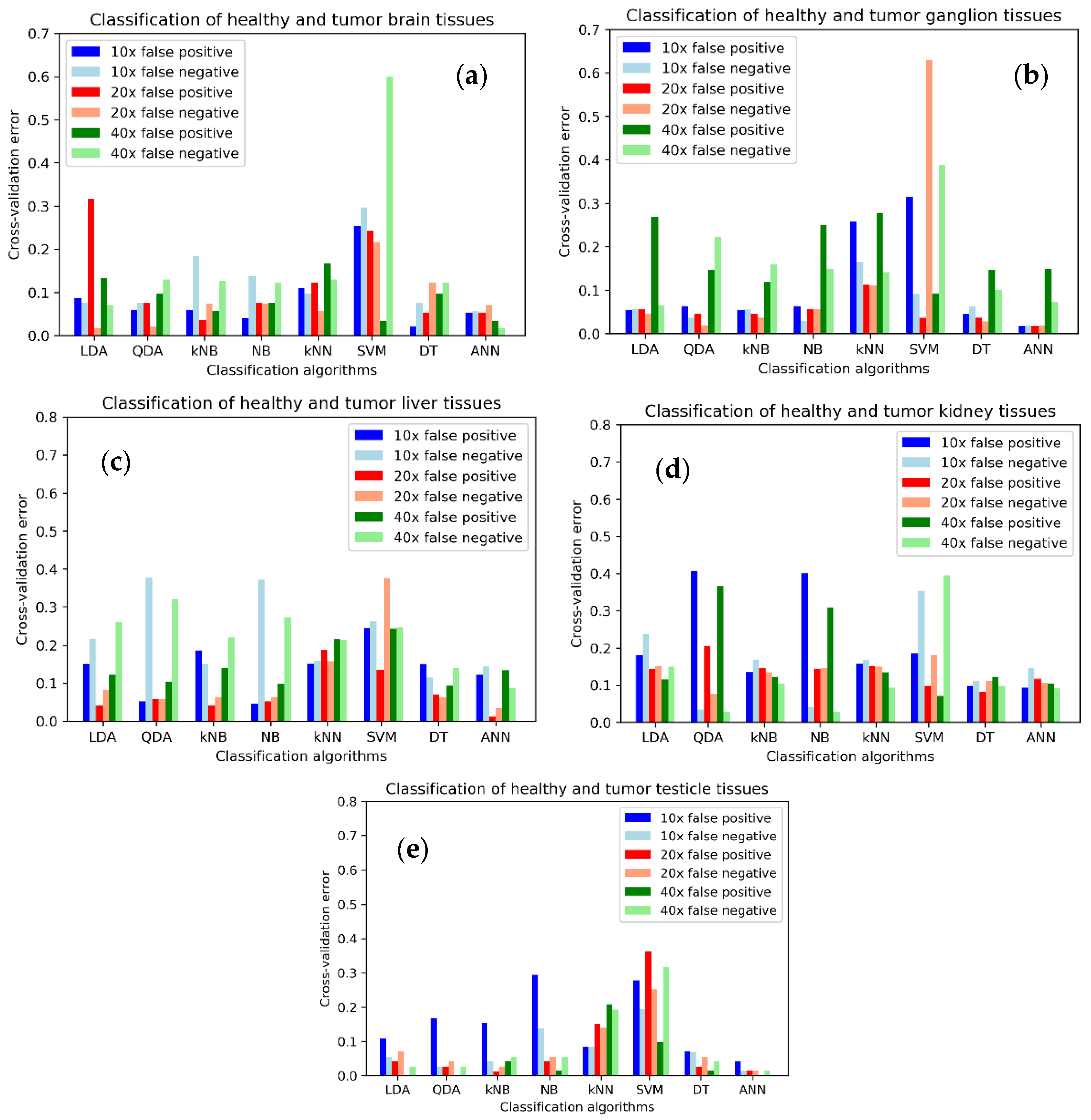 Sensors 22 09295 g004 Sensors 22 09295 g004