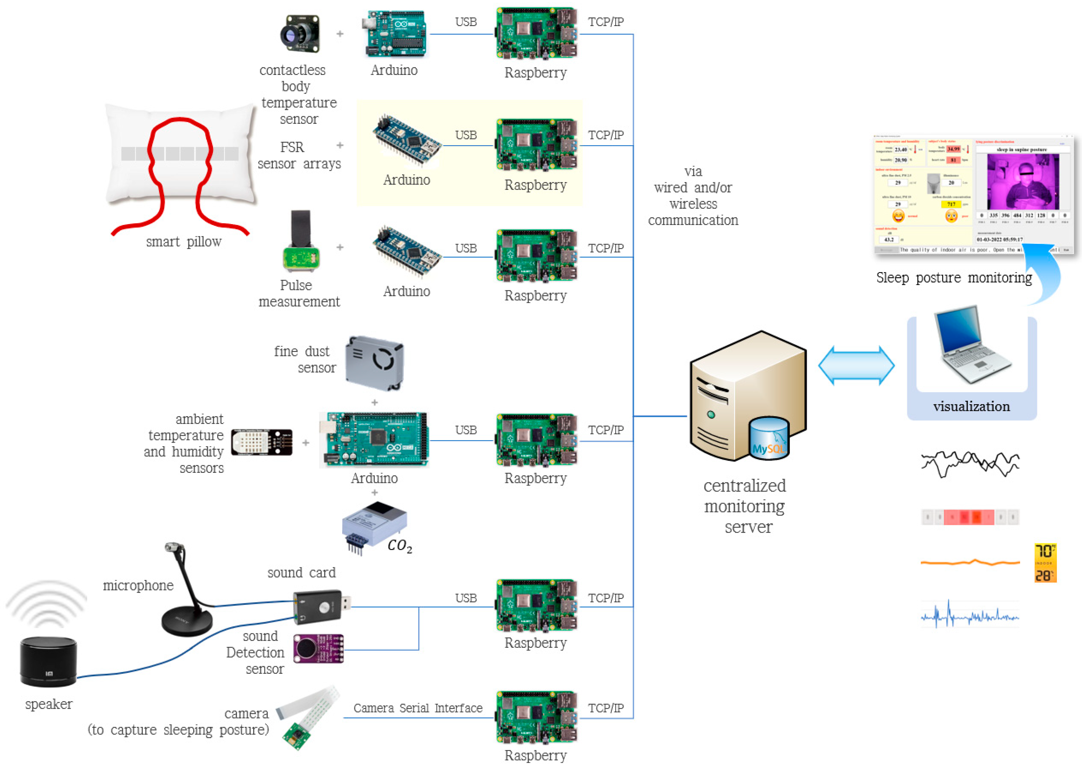 Sensors 22 09296 g003