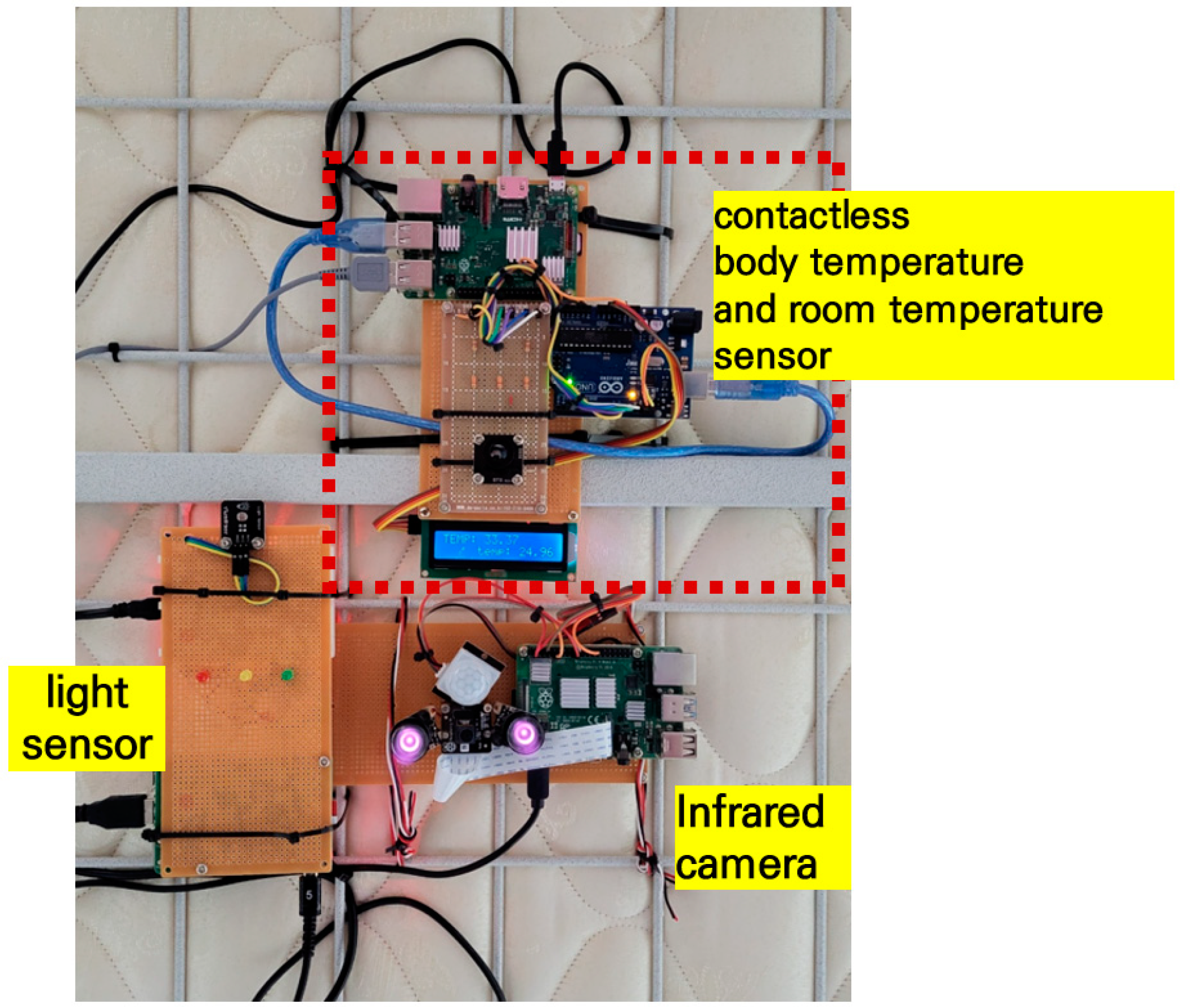 Sensors 22 09296 g006
