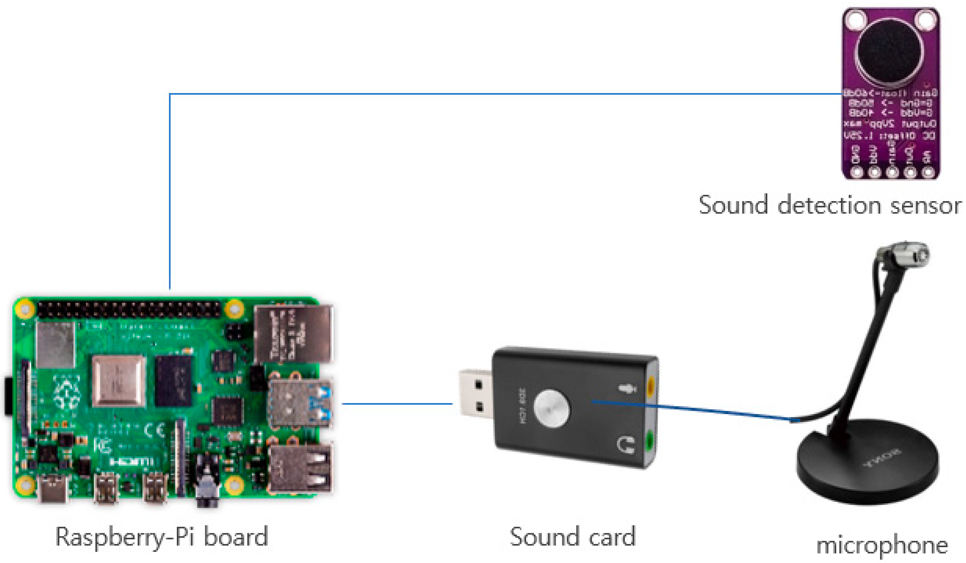 Sensors 22 09296 g007