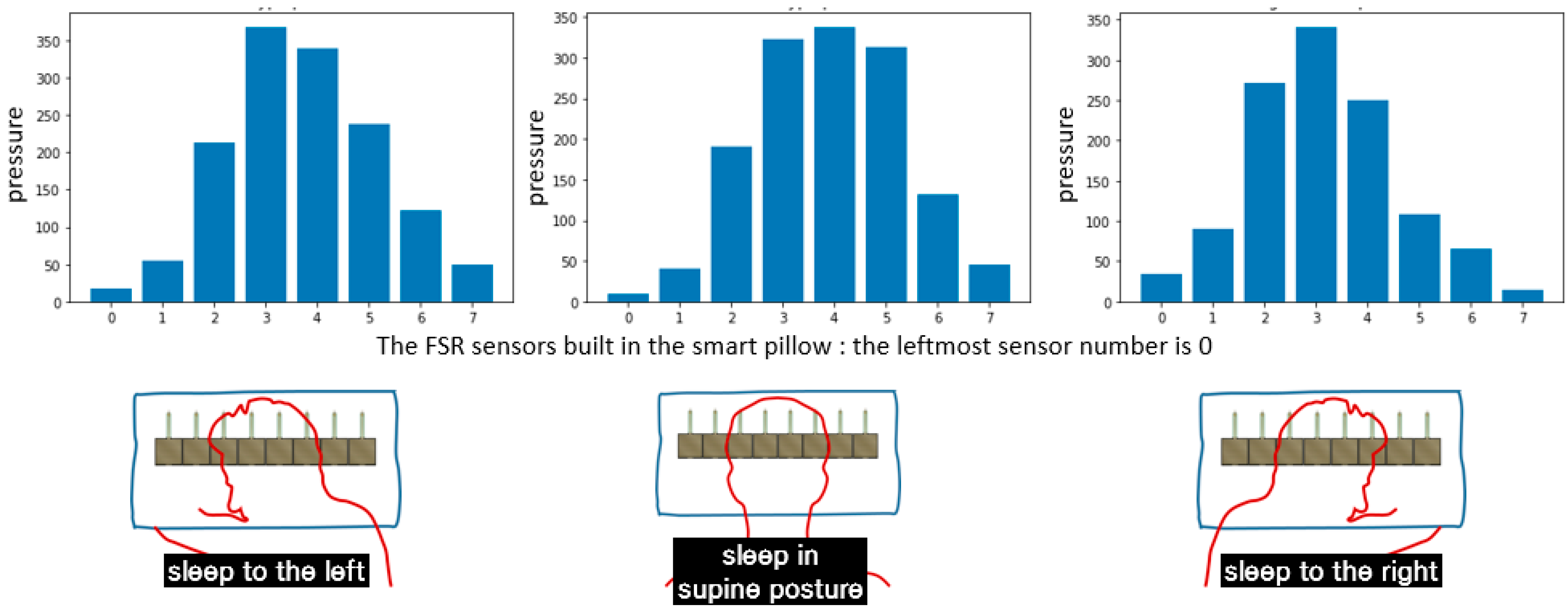 Sensors 22 09296 g010