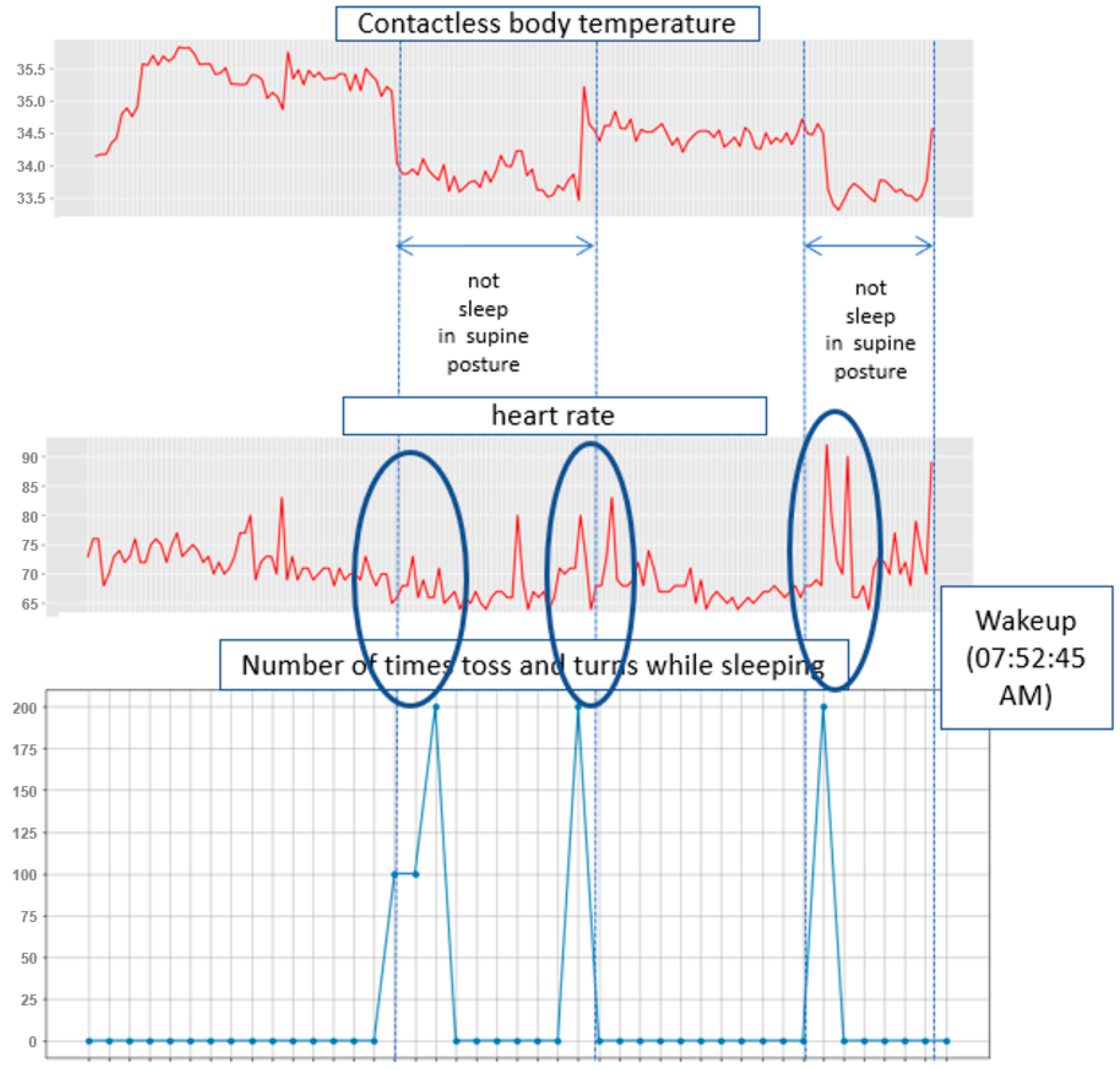 Sensors 22 09296 g014