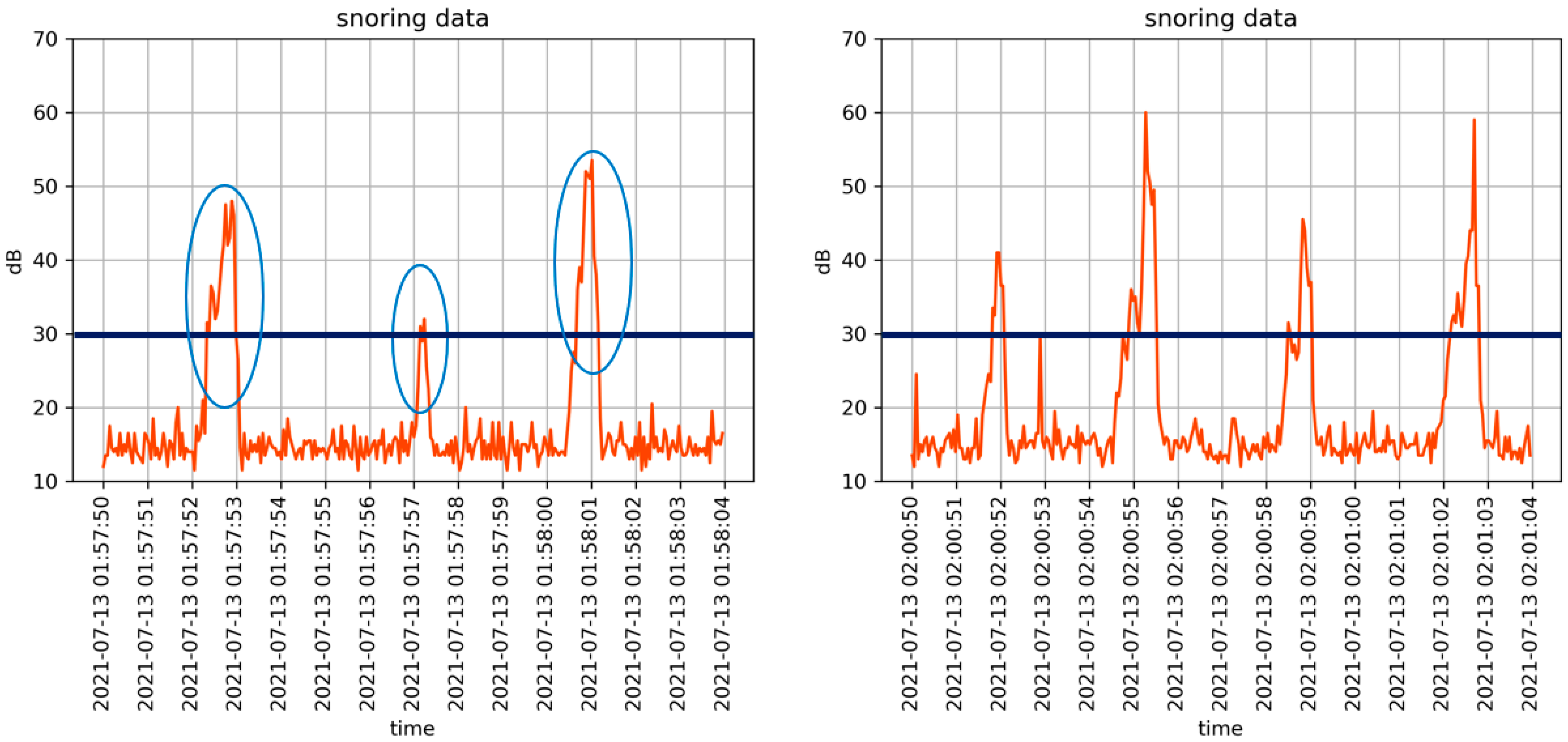 Sensors 22 09296 g015