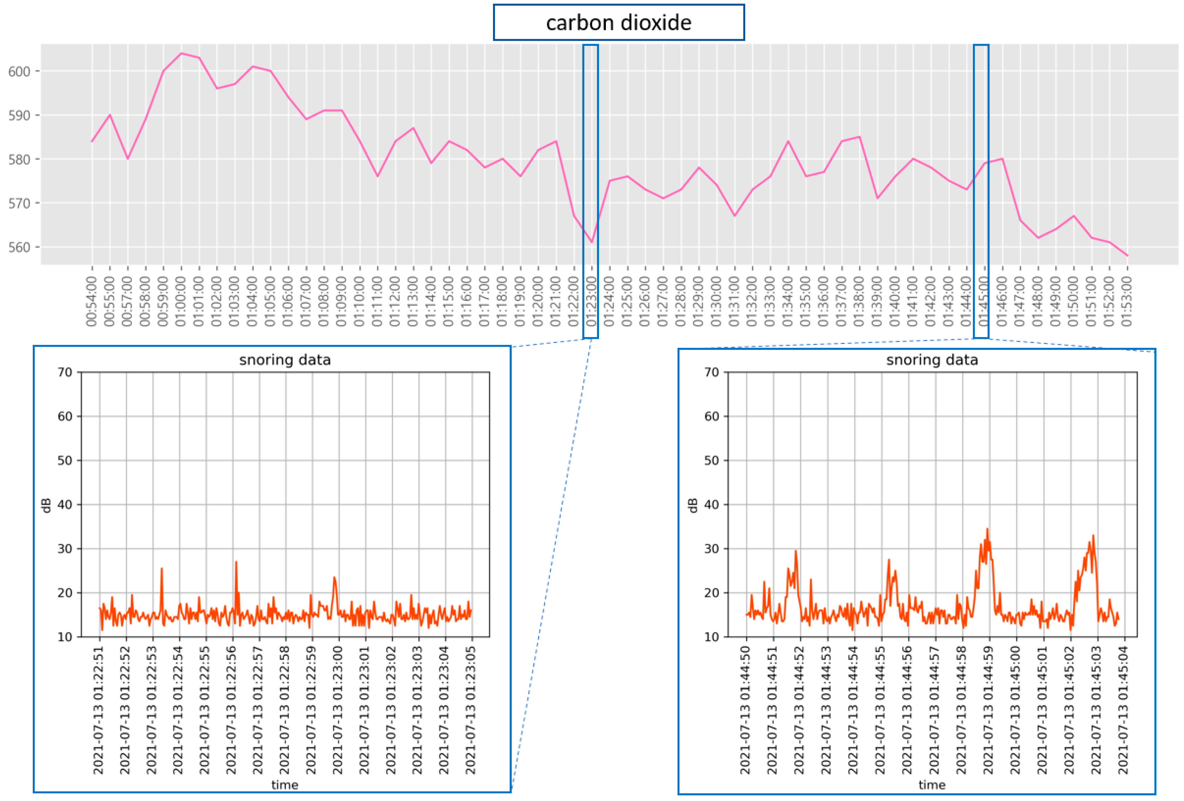Sensors 22 09296 g017