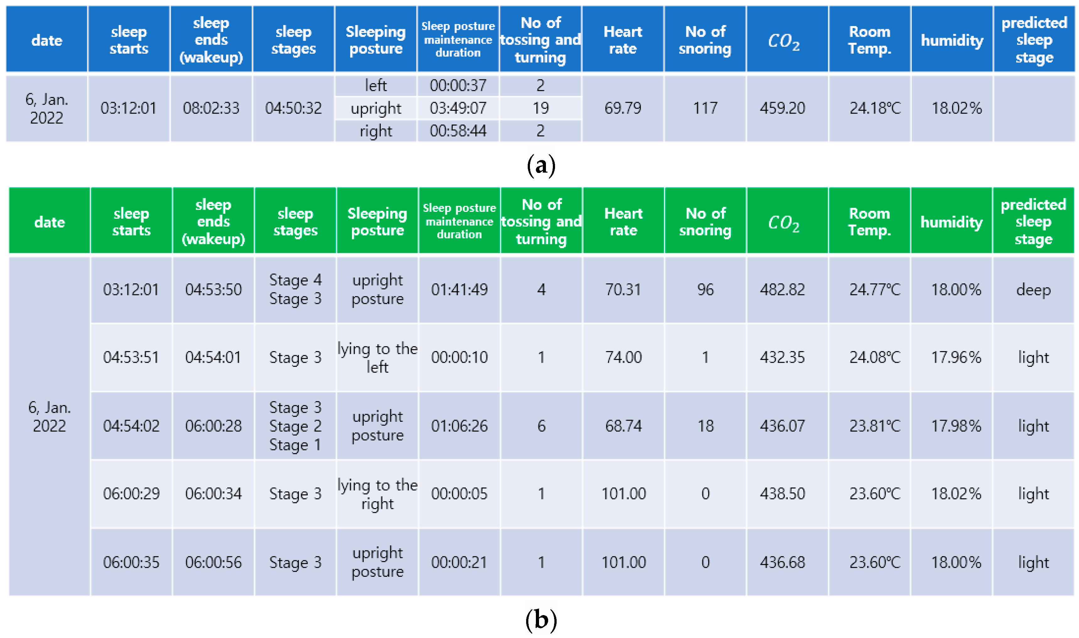 Sensors 22 09296 g021