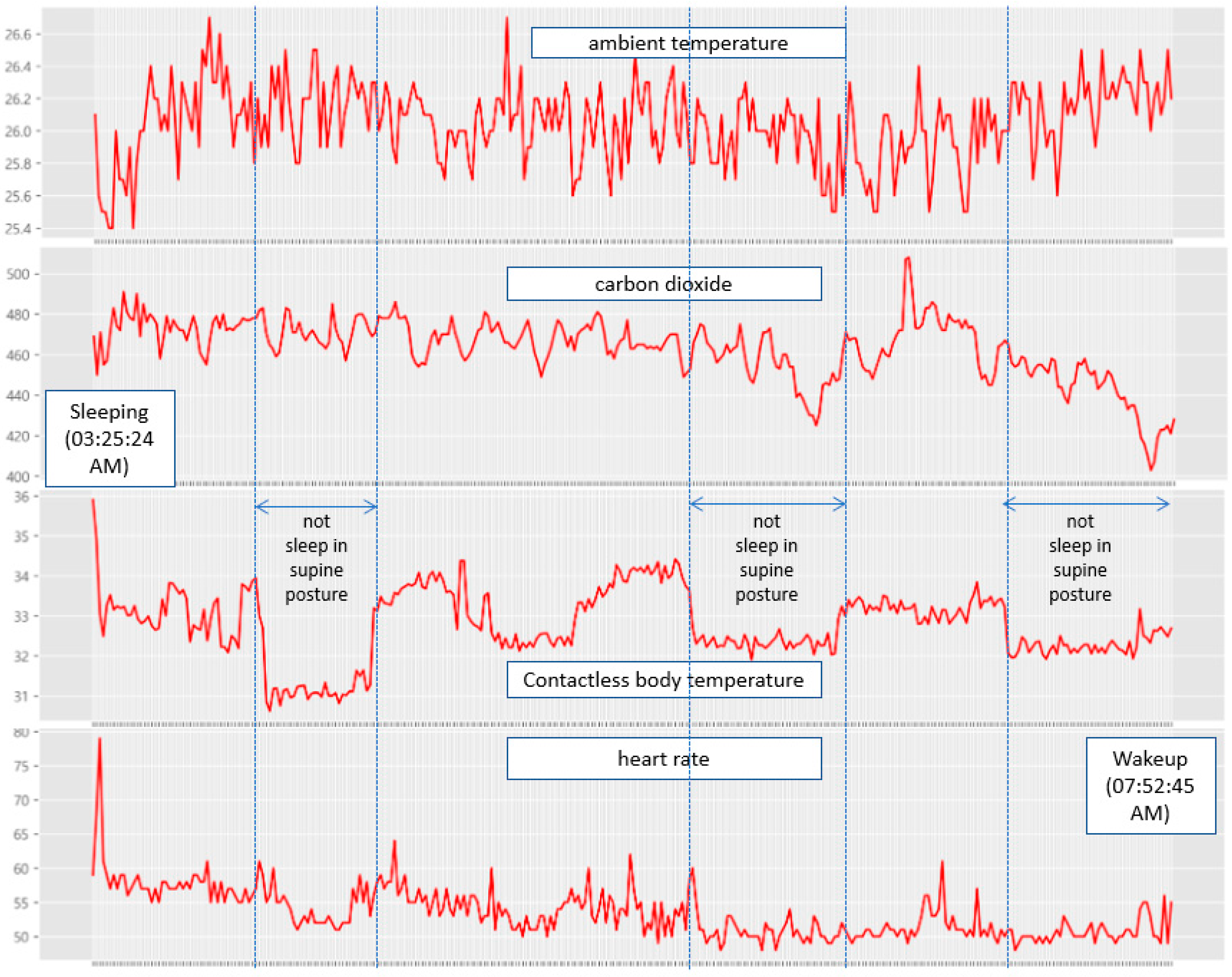 Sensors 22 09296 g024