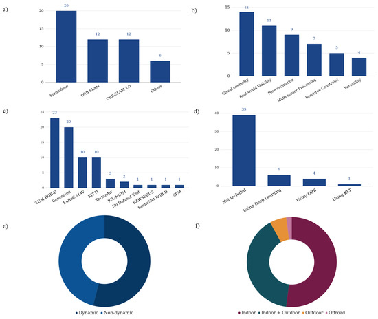 Tuto Droid's  Stats and Insights - vidIQ  Stats