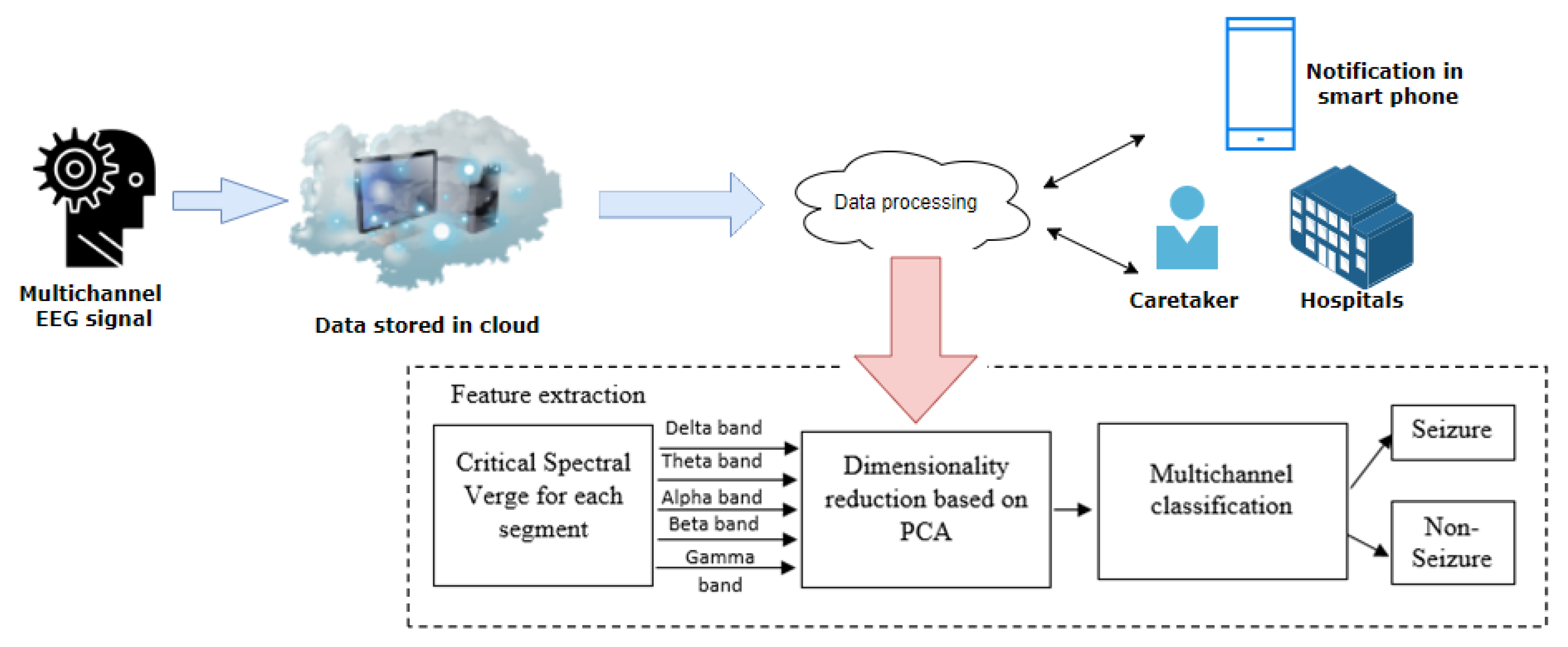 Sensors 22 09302 g001 Sensors 22 09302 g001