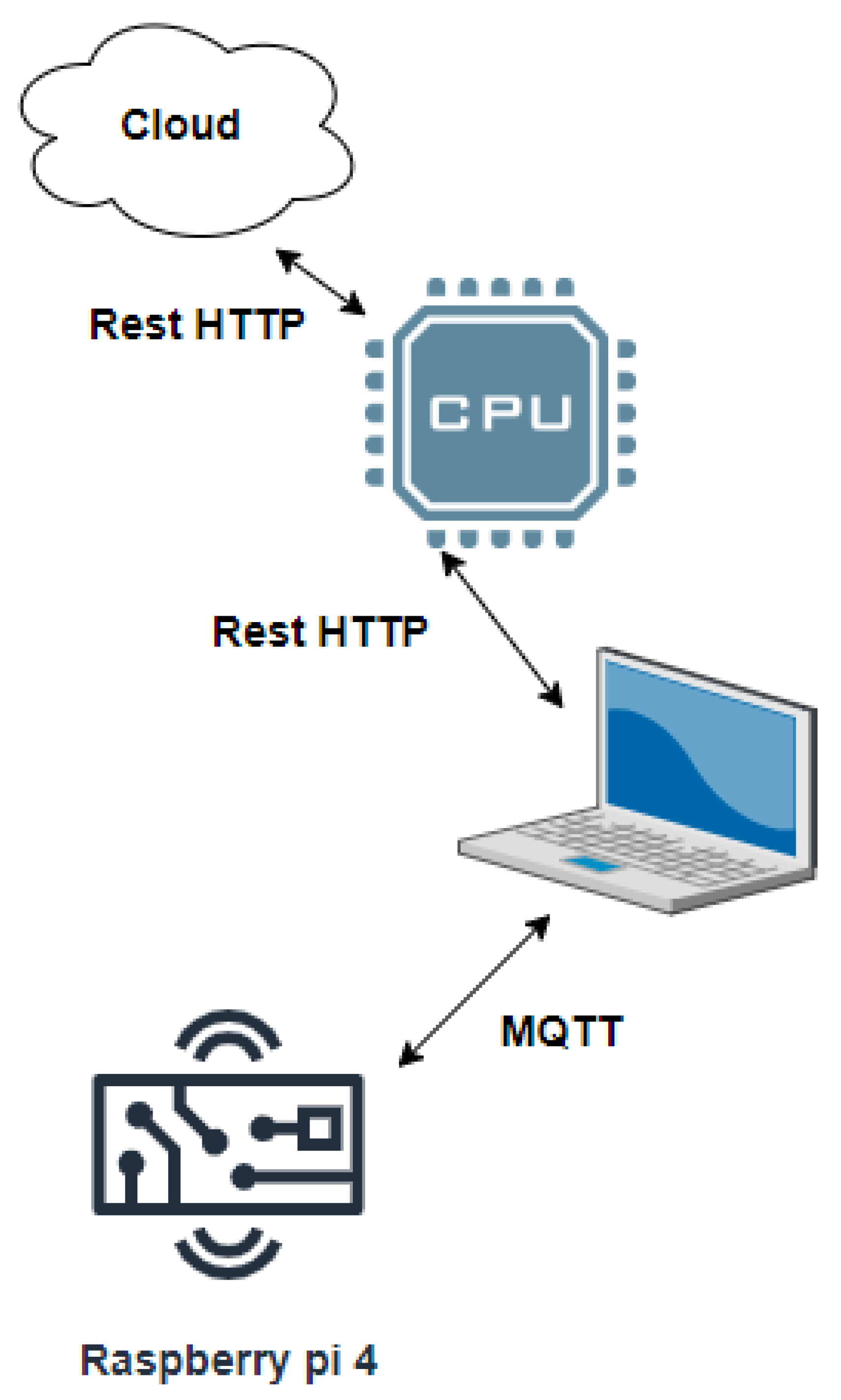 Sensors 22 09302 g002 Sensors 22 09302 g002