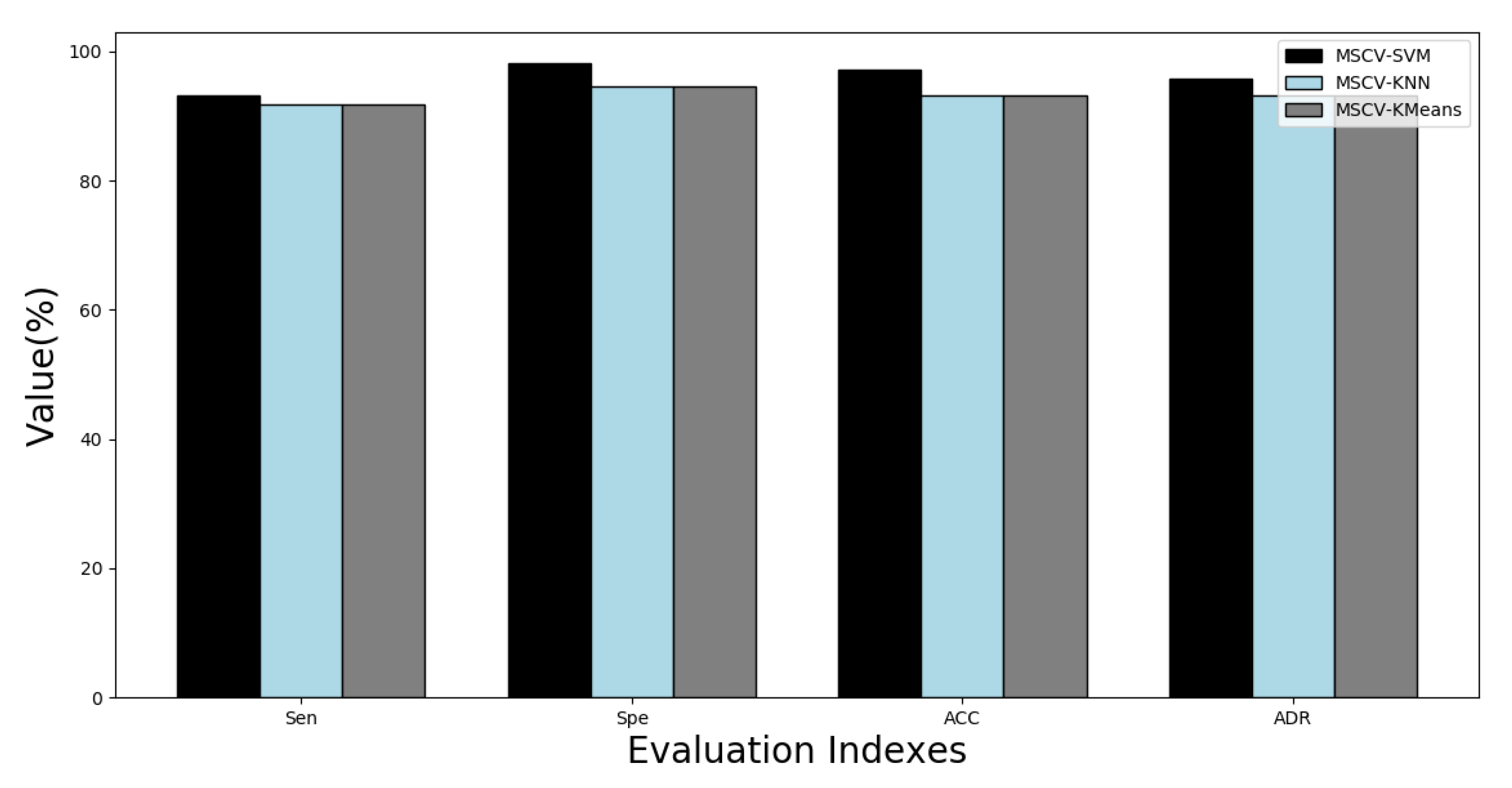 Sensors 22 09302 g003 Sensors 22 09302 g003
