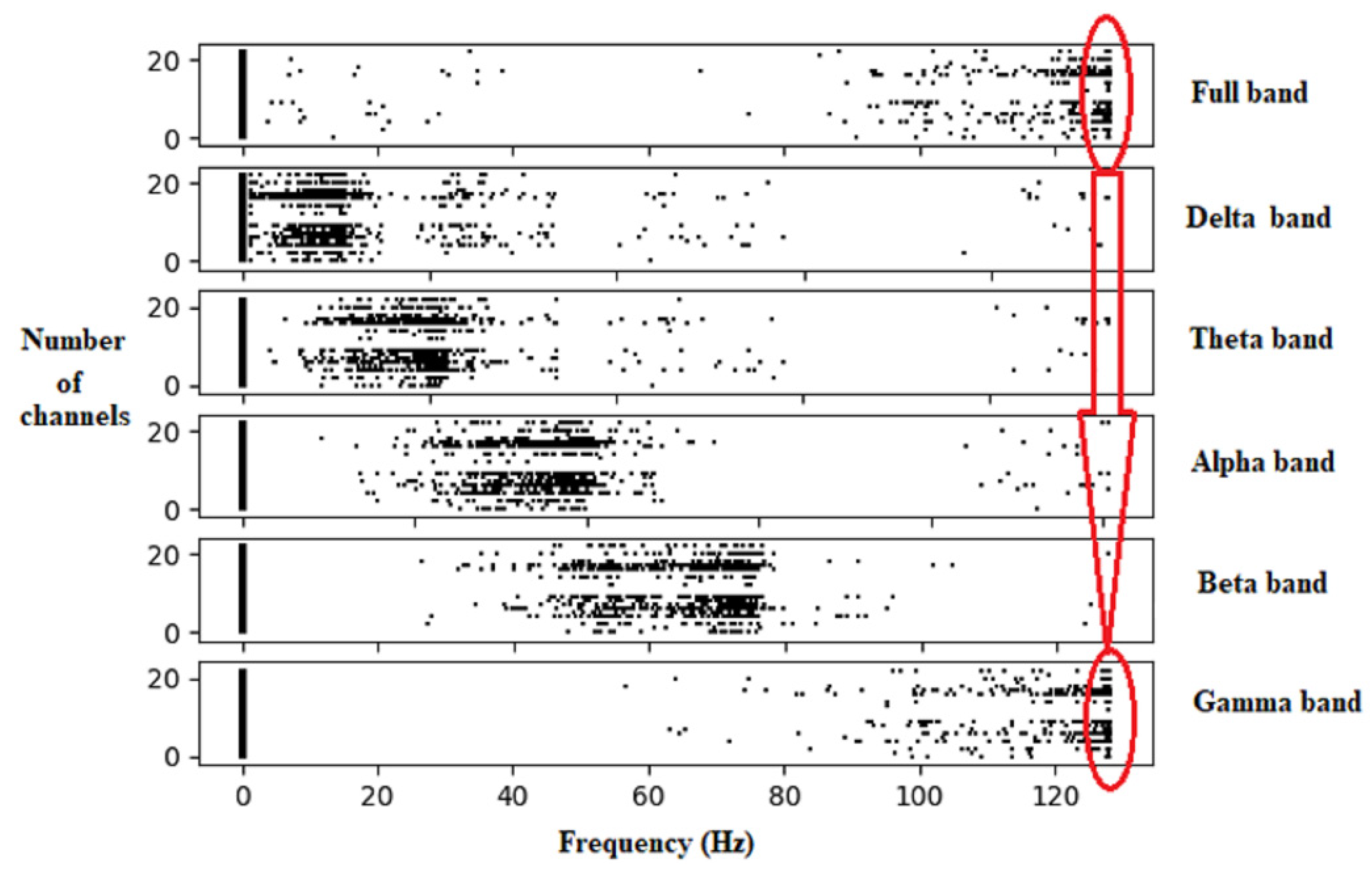 Sensors 22 09302 g004 Sensors 22 09302 g004
