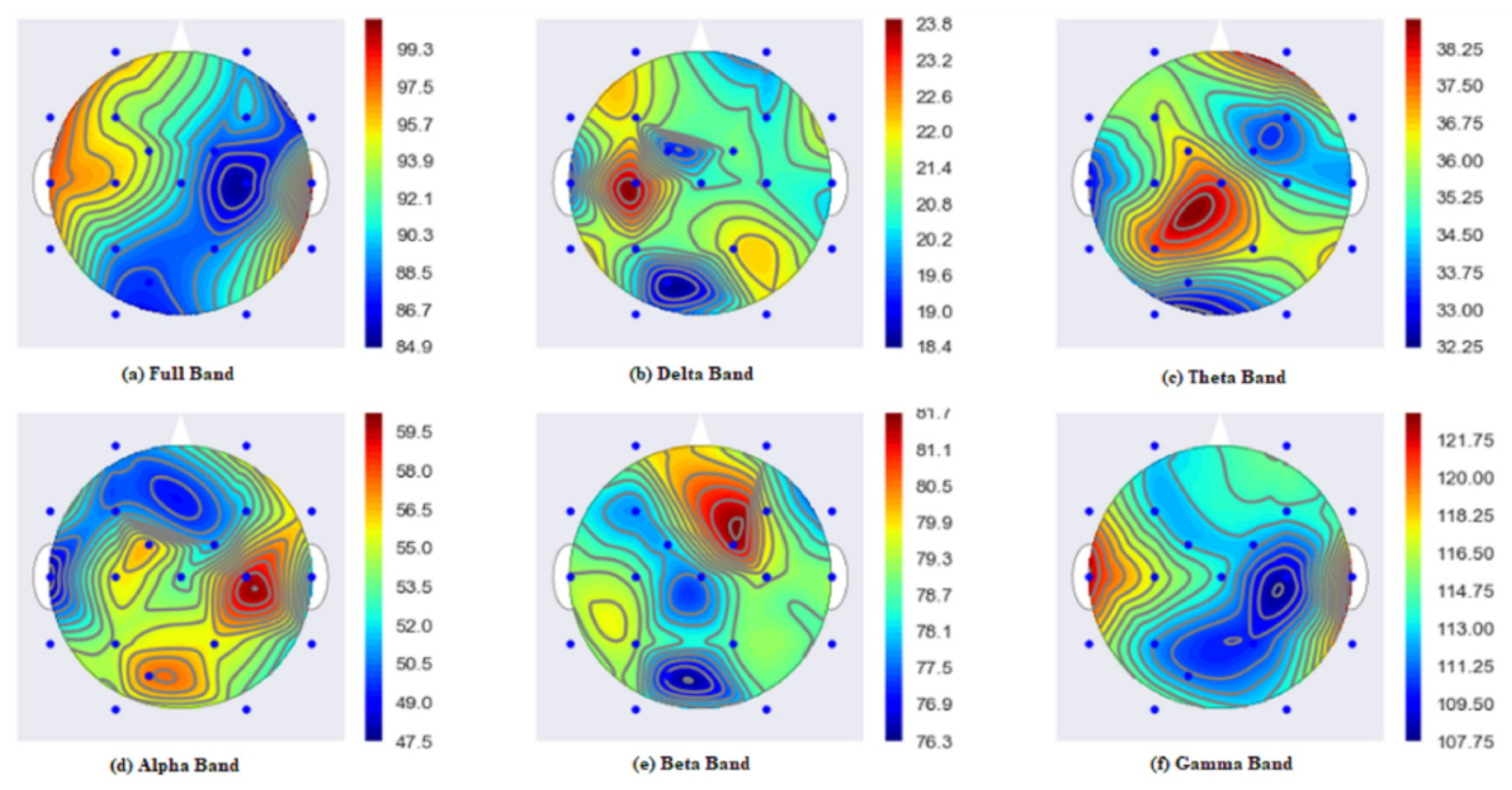 Sensors 22 09302 g005 Sensors 22 09302 g005
