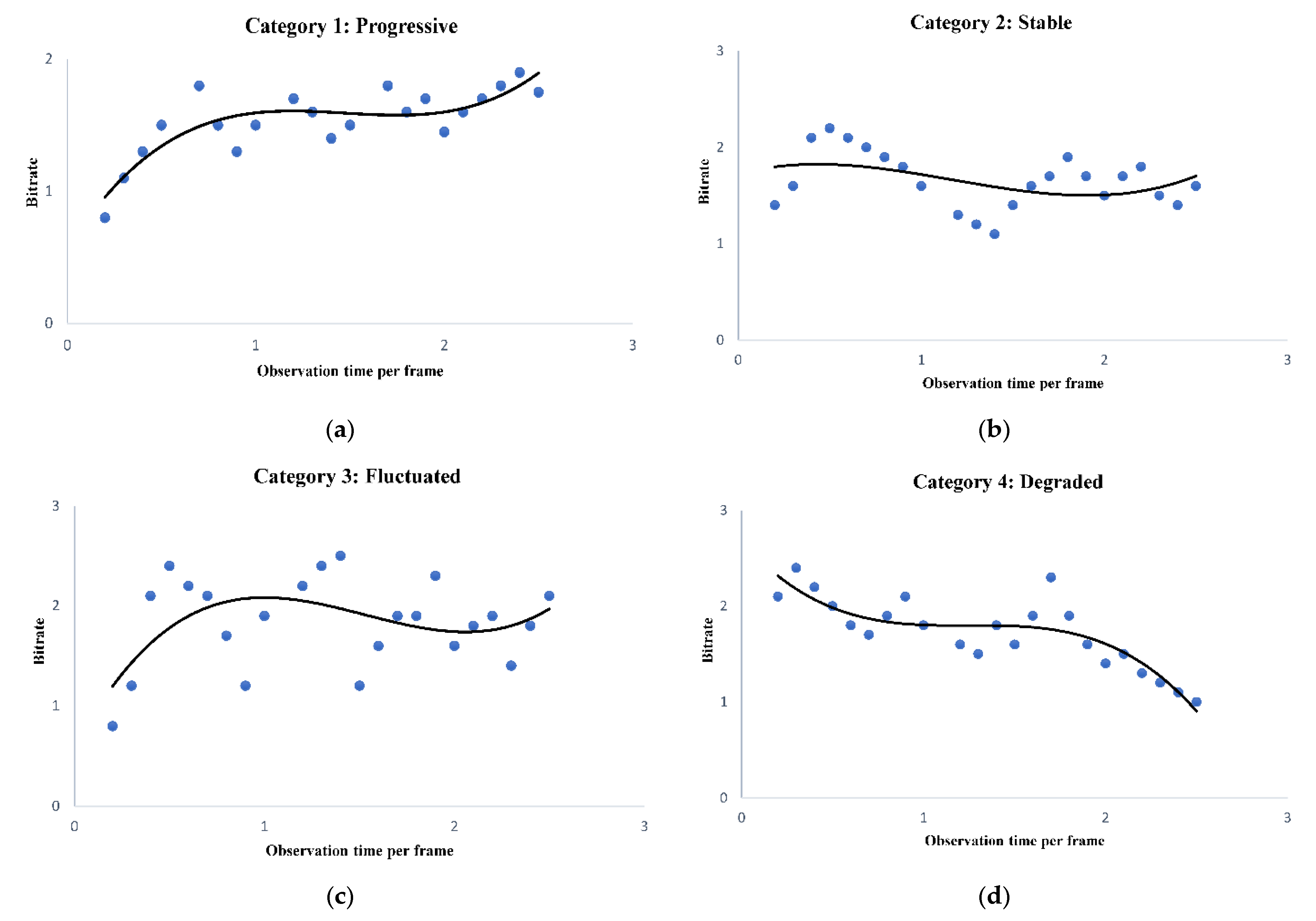 Sensors 22 09307 g005 Sensors 22 09307 g005