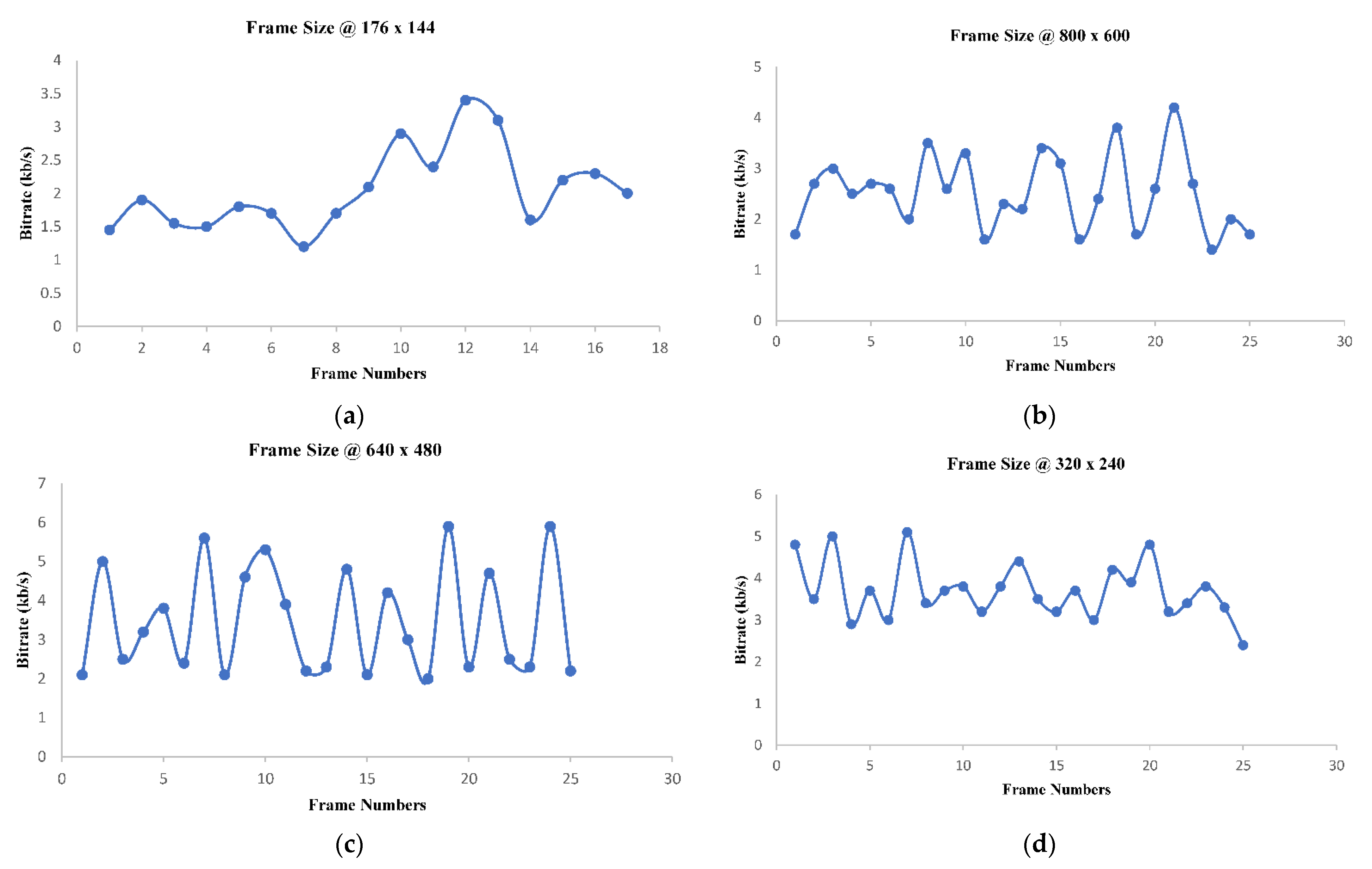 Sensors 22 09307 g007 Sensors 22 09307 g007