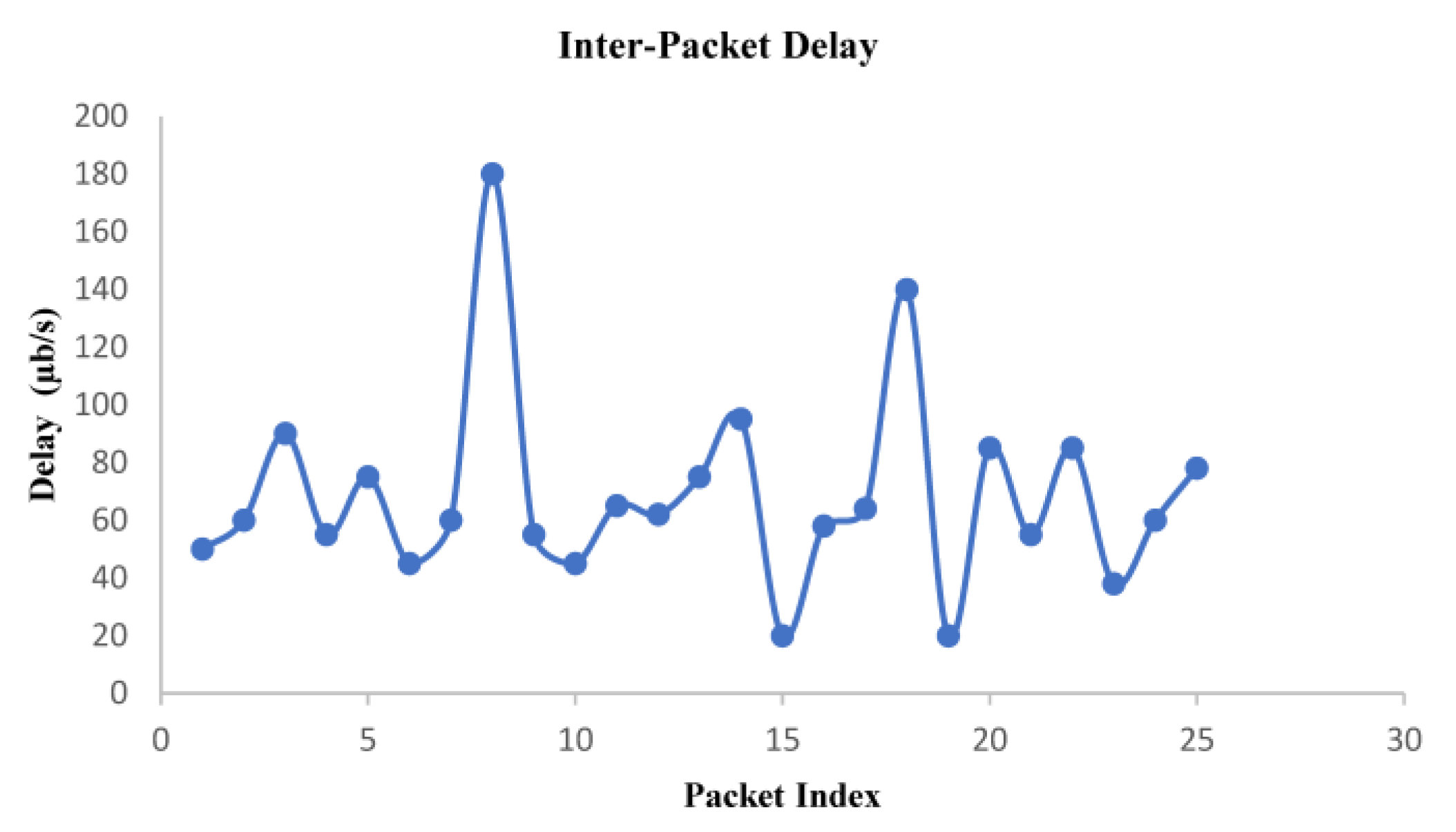 Sensors 22 09307 g008 Sensors 22 09307 g008