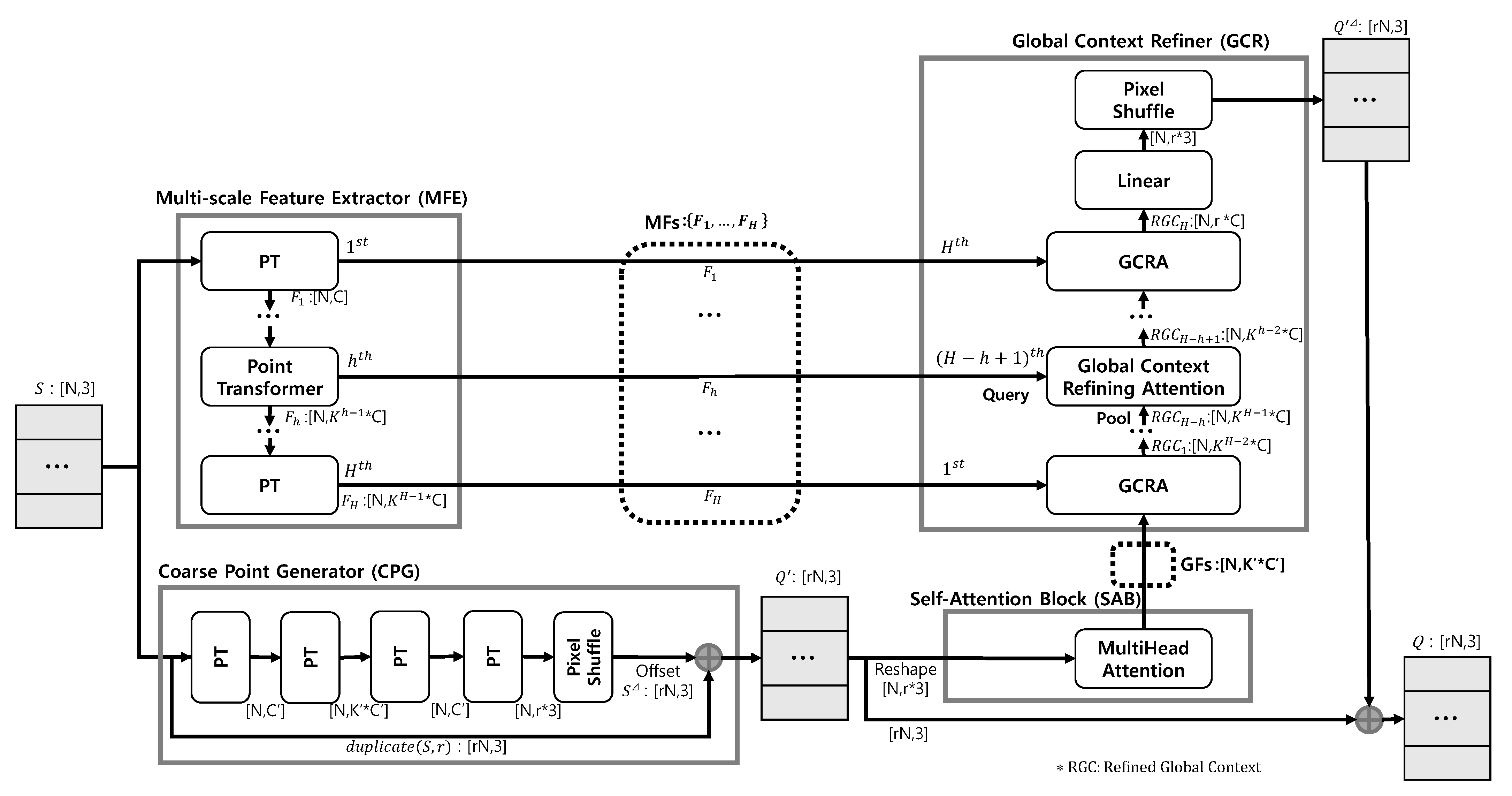 Sensors 22 09308 g002