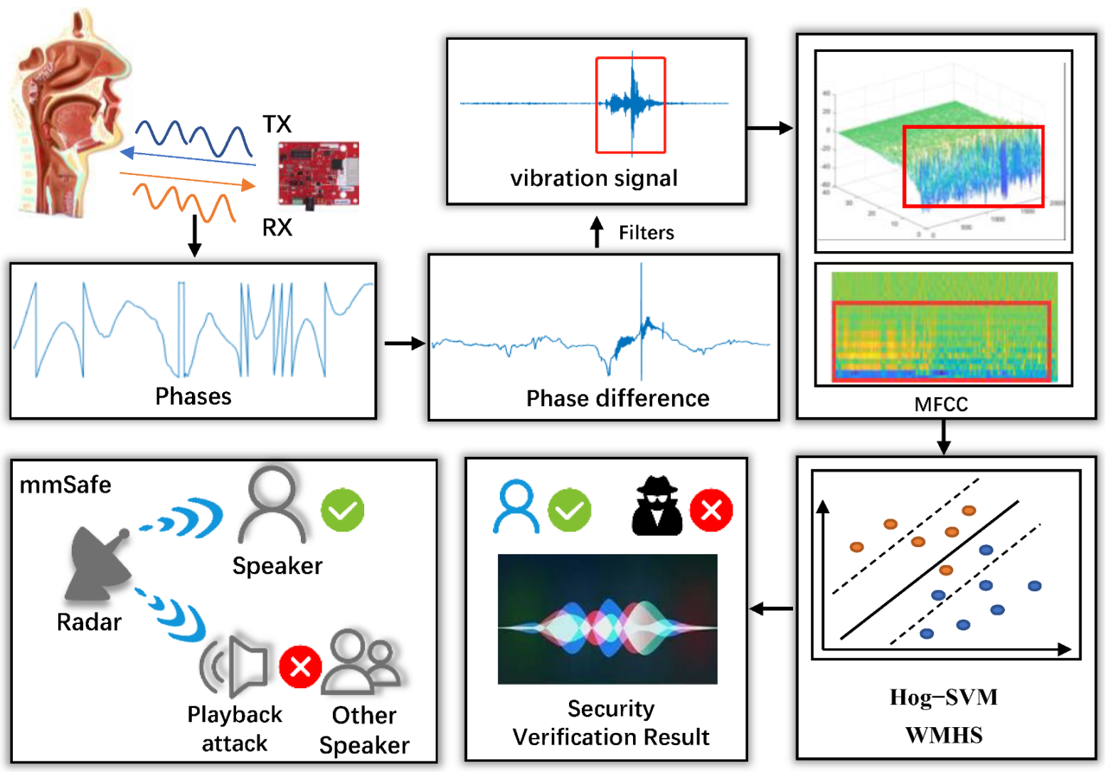 Sensors 22 09309 g001 Sensors 22 09309 g001
