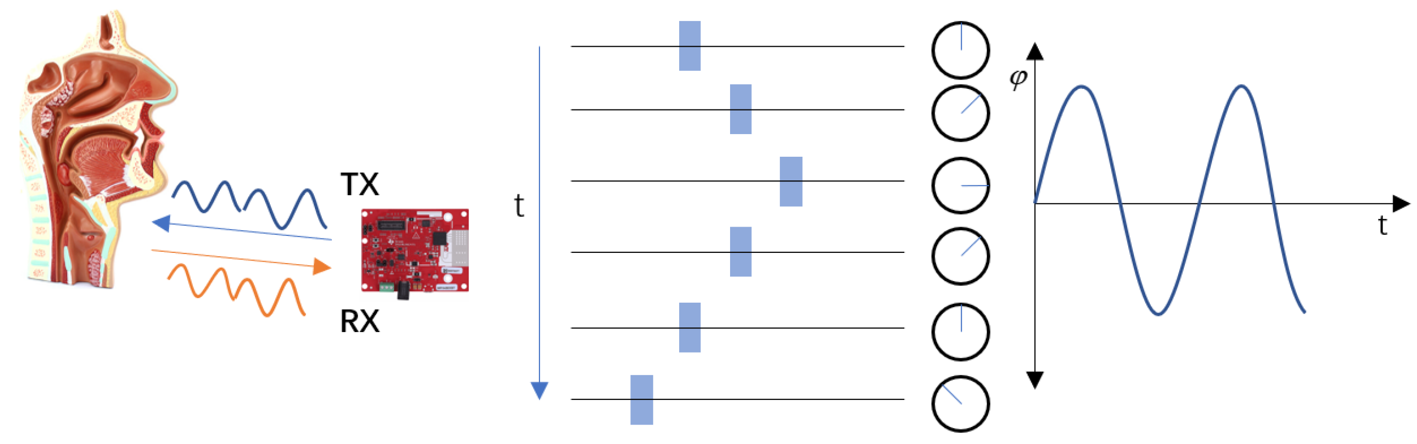 Sensors 22 09309 g002 Sensors 22 09309 g002