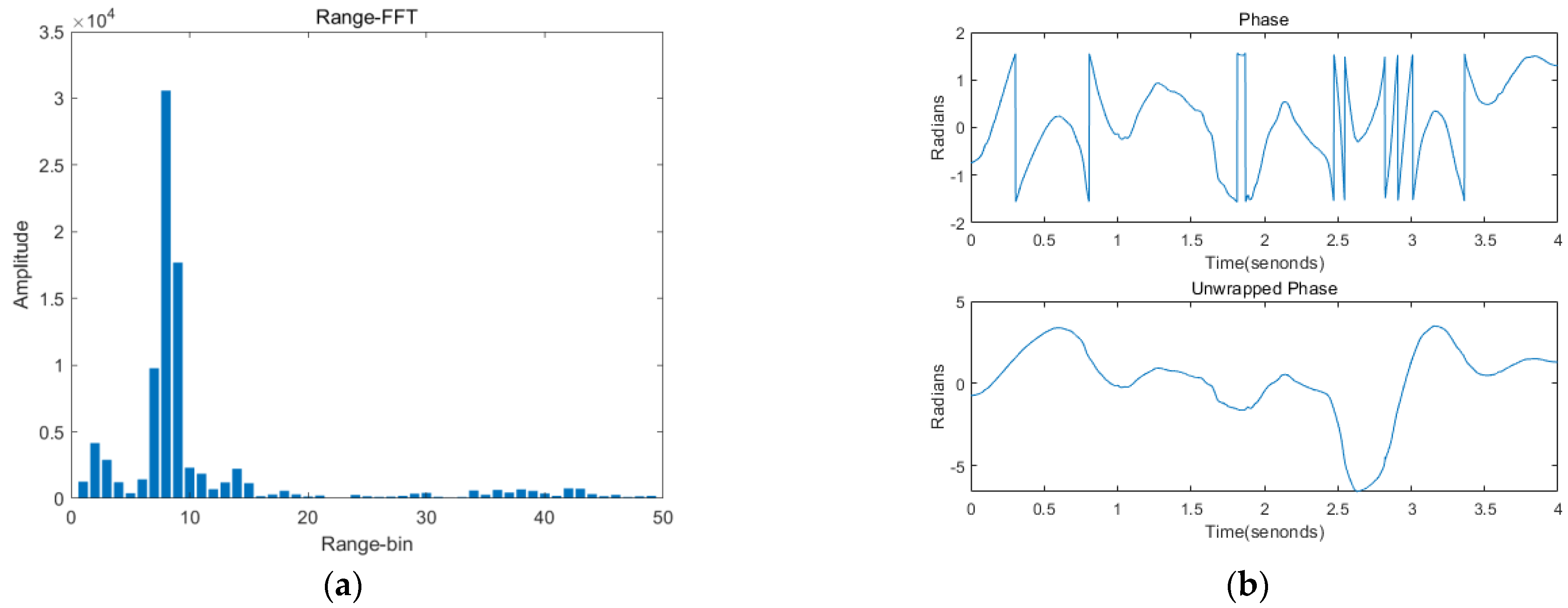 Sensors 22 09309 g003a Sensors 22 09309 g003a