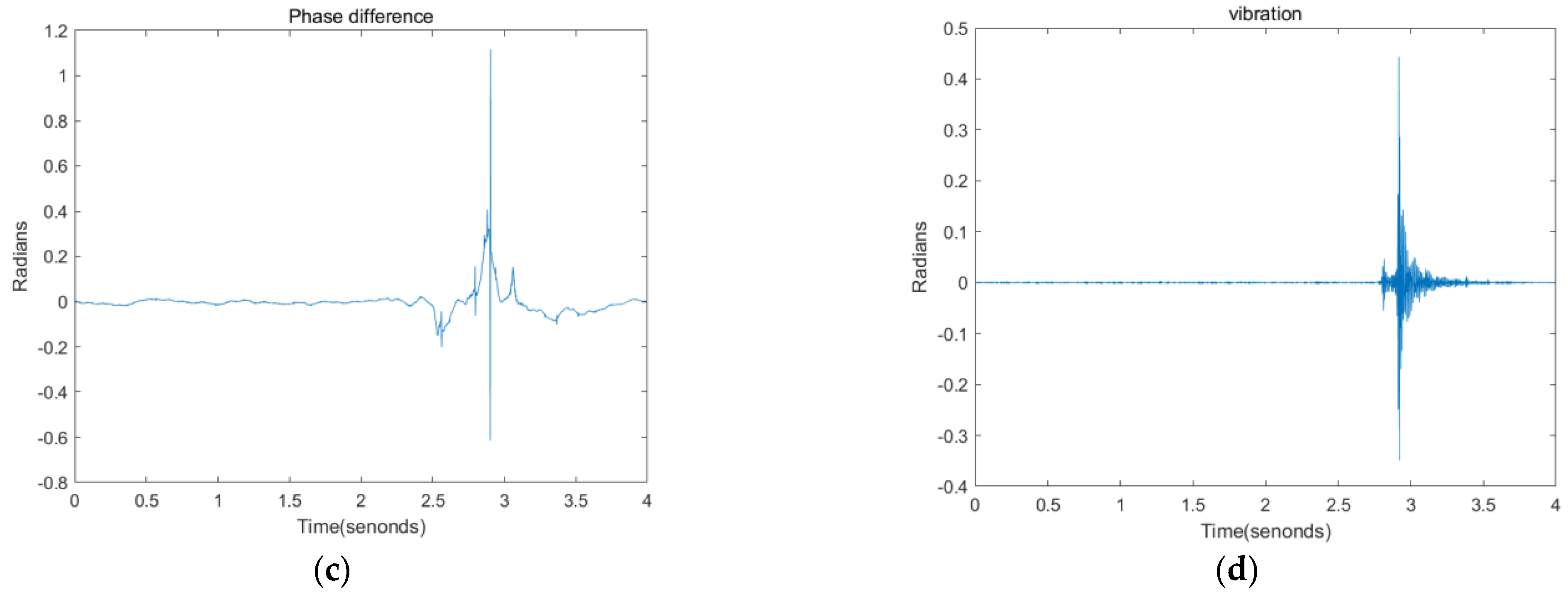 Sensors 22 09309 g003b Sensors 22 09309 g003b