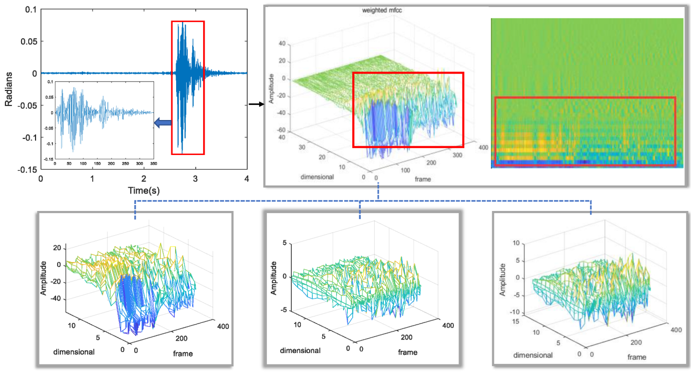Sensors 22 09309 g004 Sensors 22 09309 g004