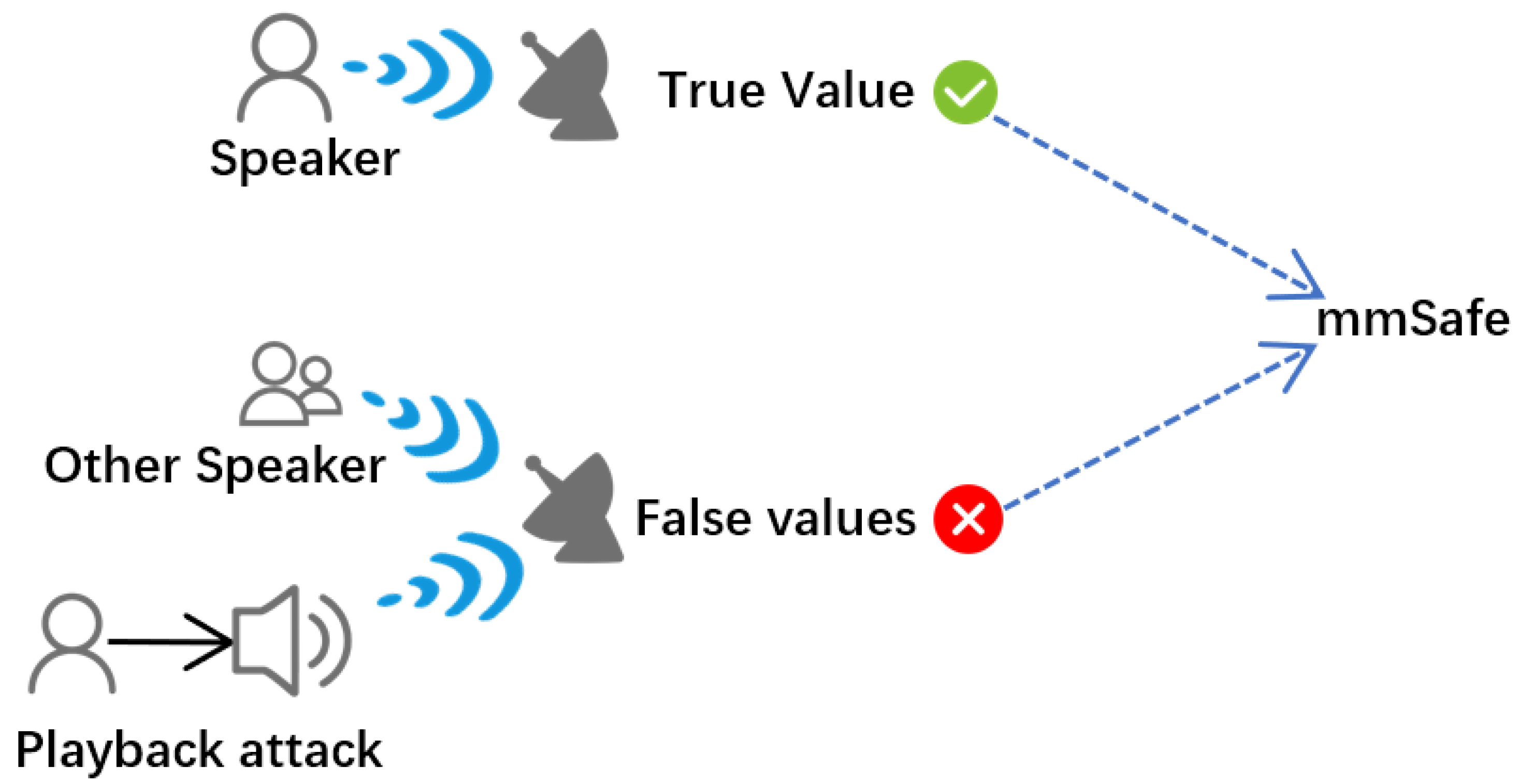 Sensors 22 09309 g006 Sensors 22 09309 g006