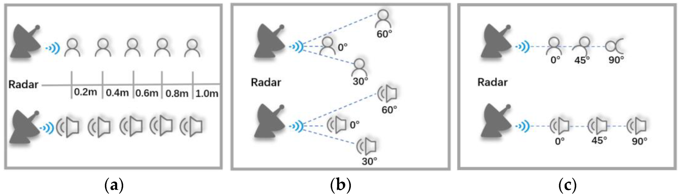 Sensors 22 09309 g007 Sensors 22 09309 g007