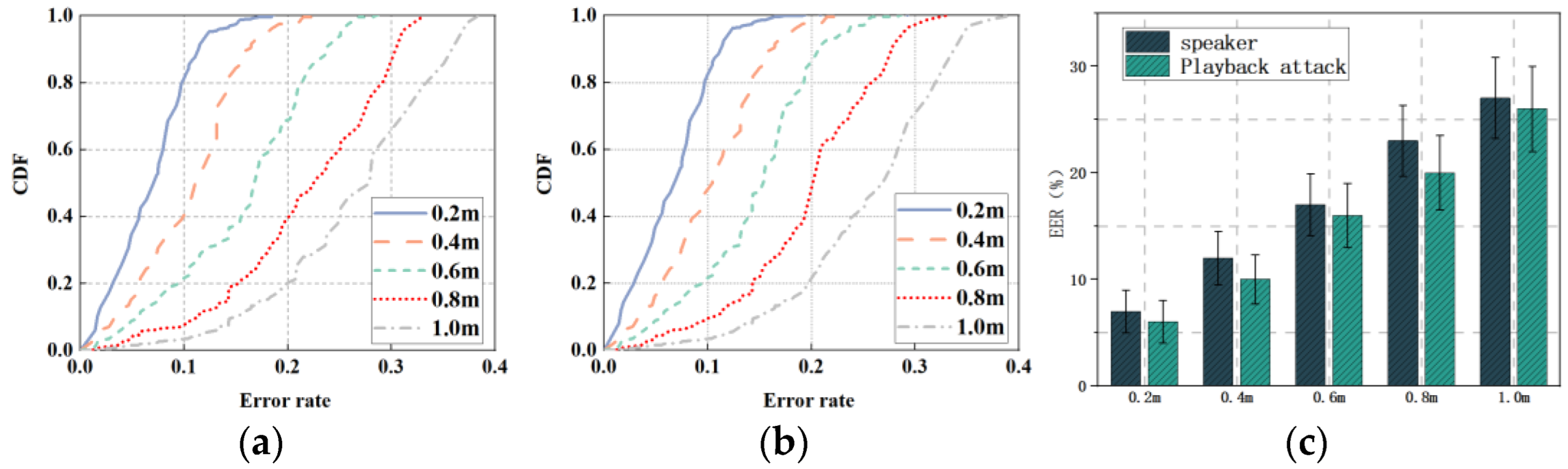 Sensors 22 09309 g008 Sensors 22 09309 g008