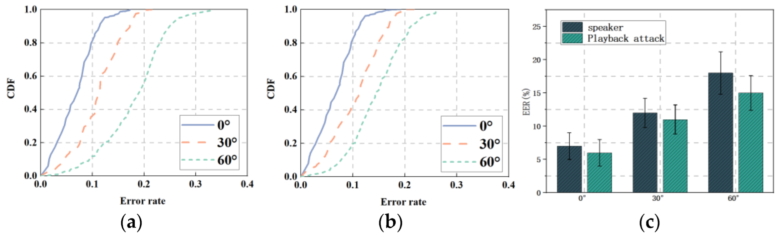 Sensors 22 09309 g009 Sensors 22 09309 g009