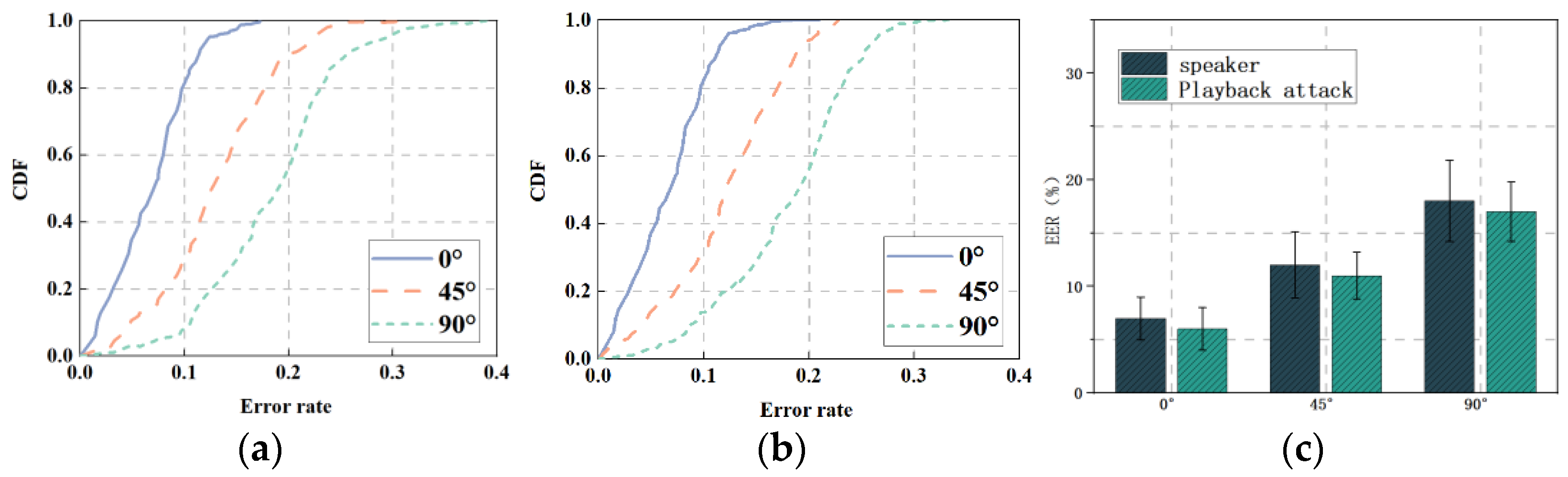 Sensors 22 09309 g010 Sensors 22 09309 g010