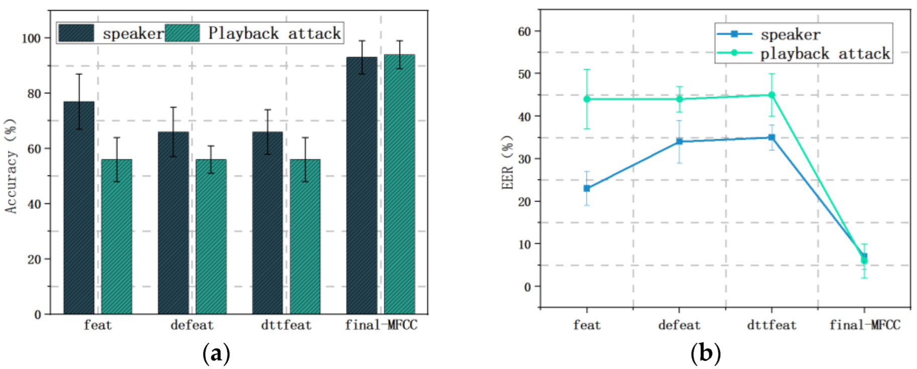 Sensors 22 09309 g011 Sensors 22 09309 g011