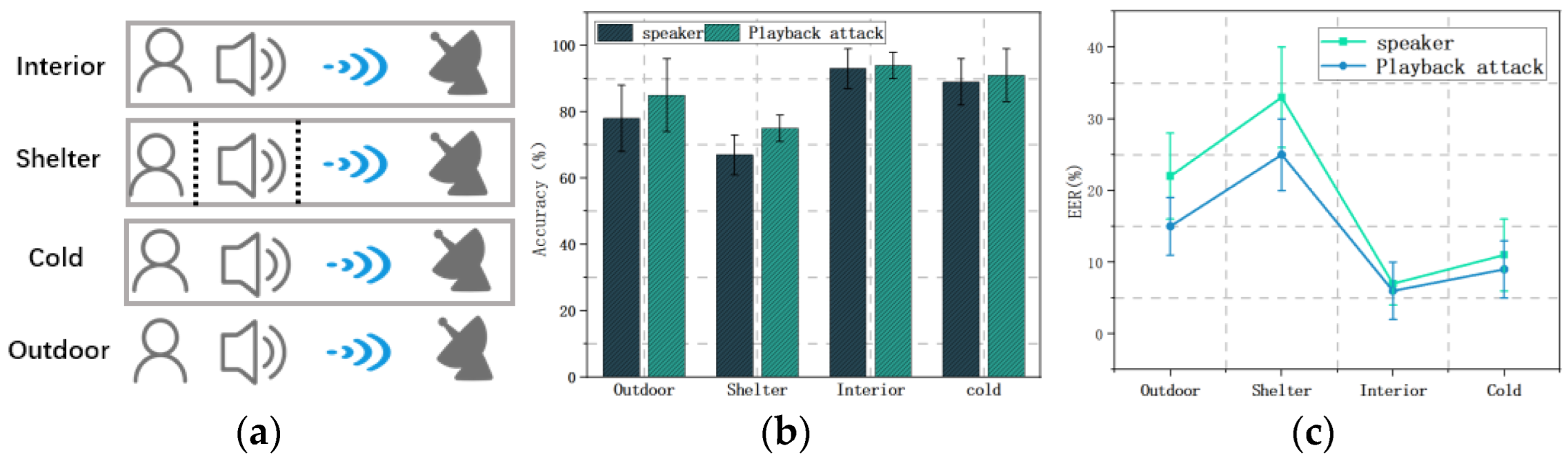 Sensors 22 09309 g012 Sensors 22 09309 g012