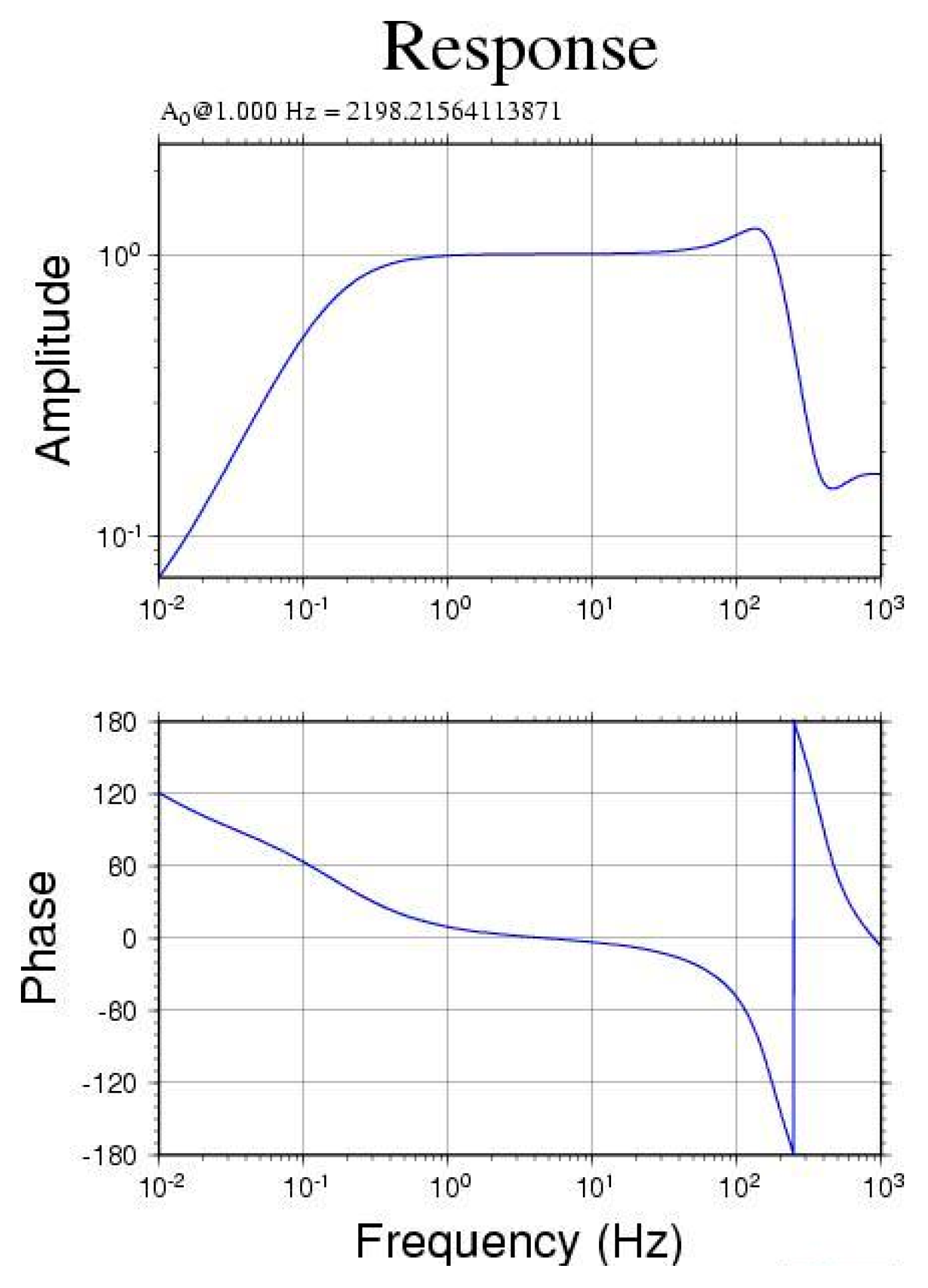Sensors 22 09310 g003