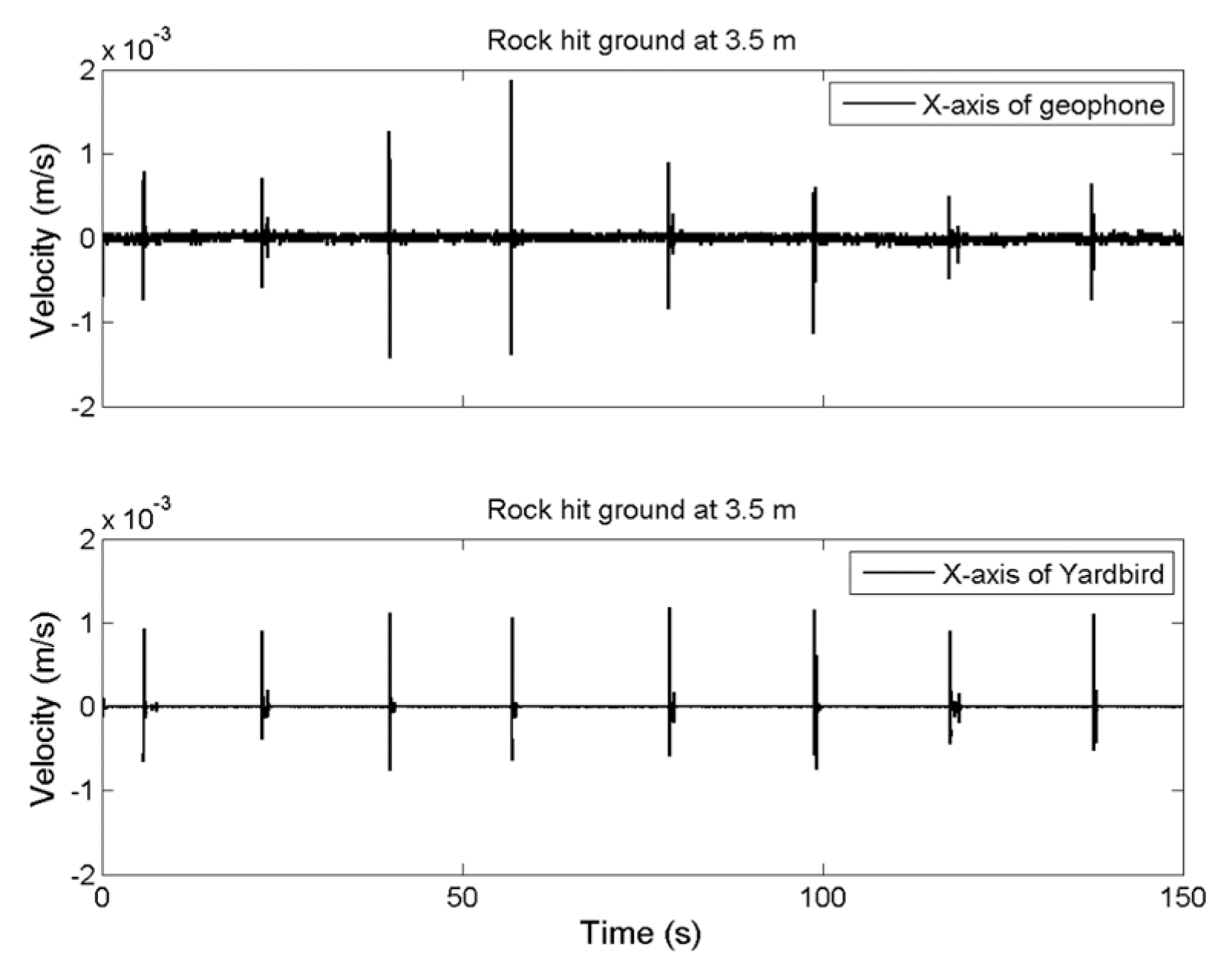 Sensors 22 09310 g005