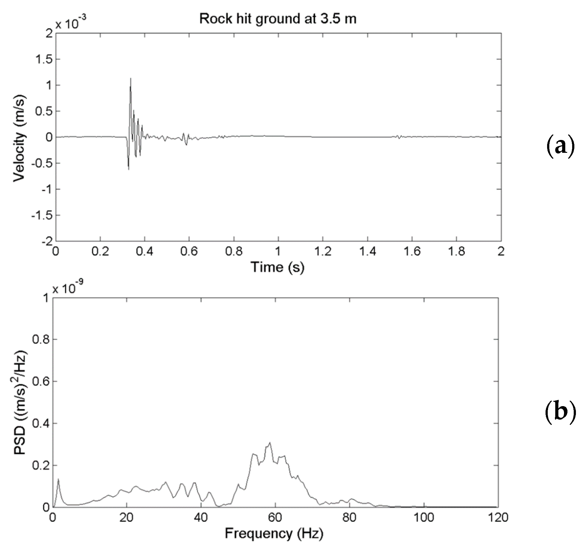 Sensors 22 09310 g010