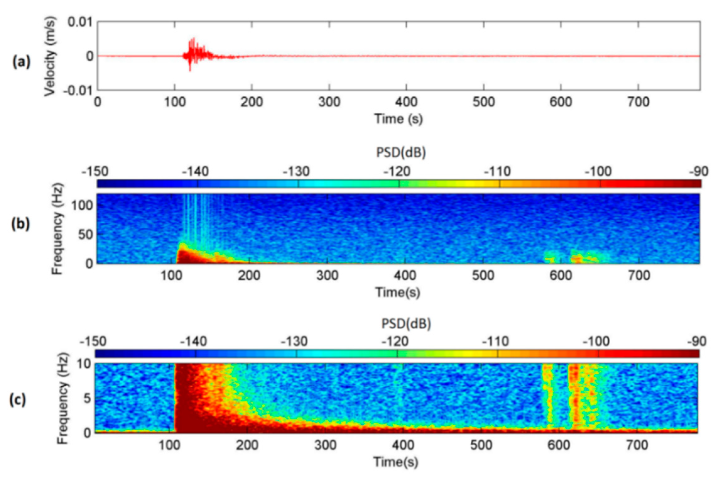 Sensors 22 09310 g012