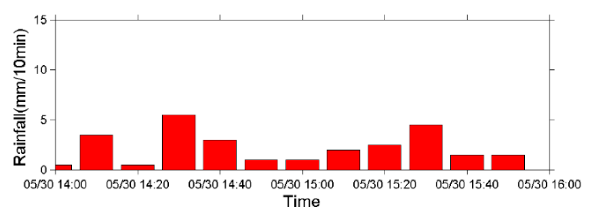 Sensors 22 09310 g016