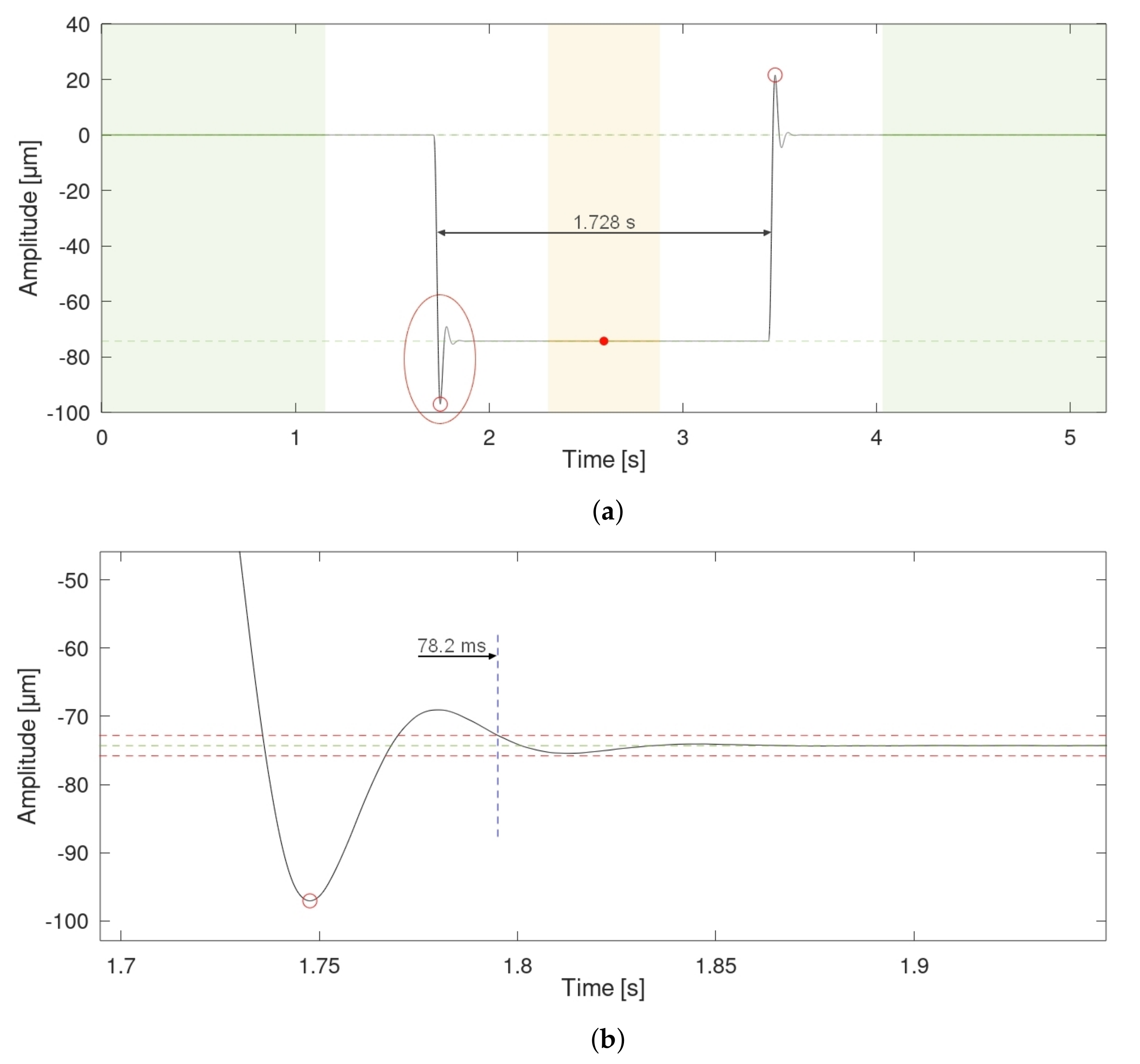 Sensors 22 09312 g005 Sensors 22 09312 g005
