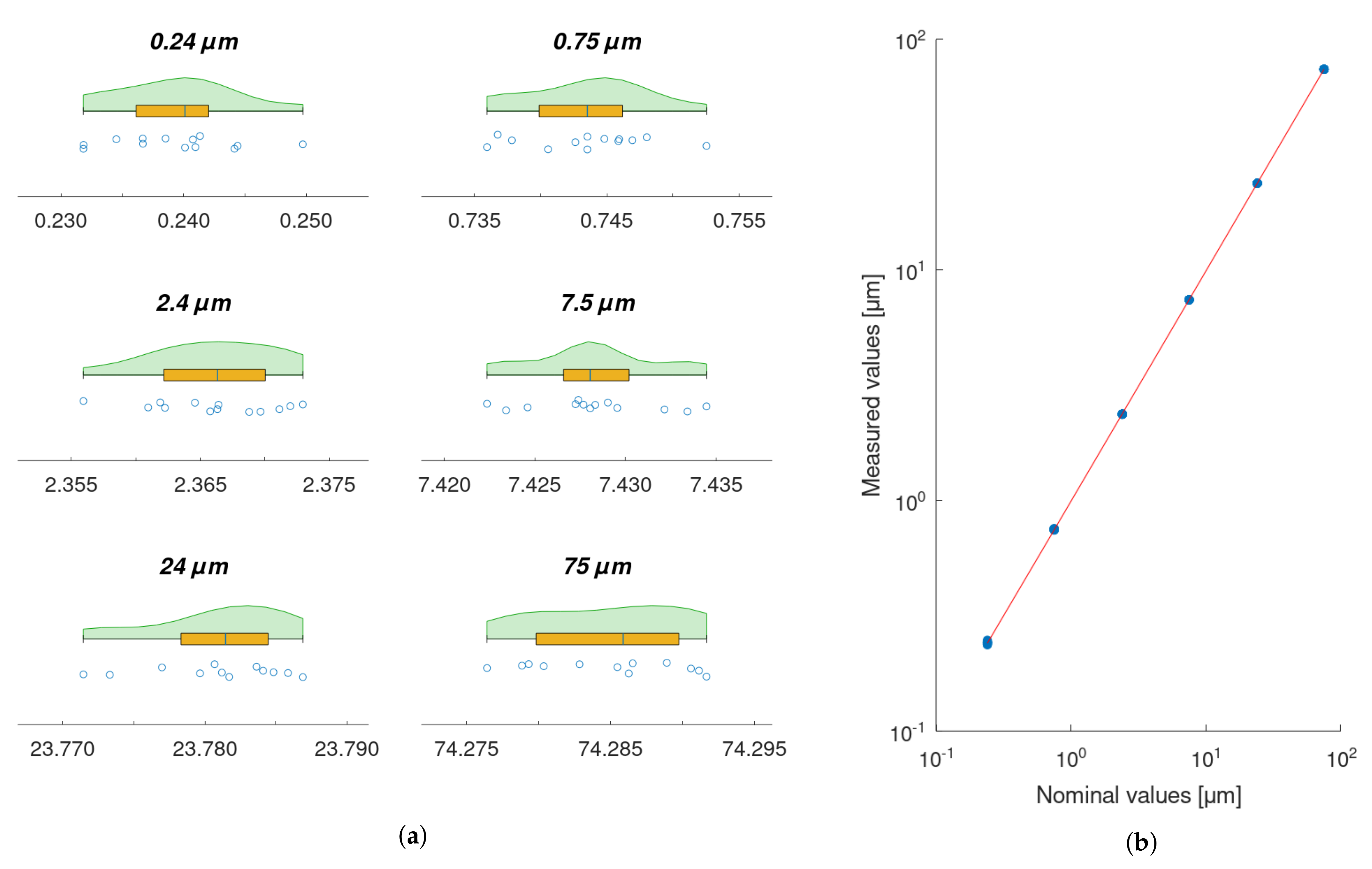 Sensors 22 09312 g008 Sensors 22 09312 g008