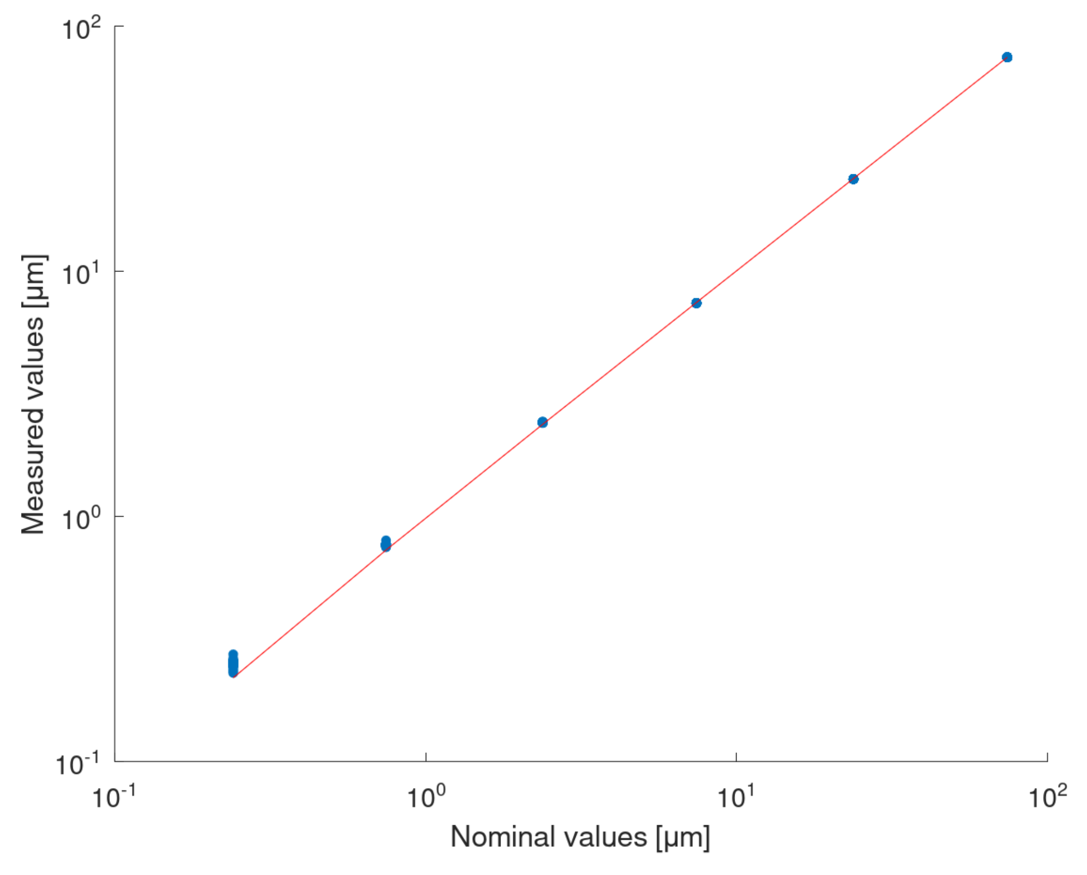 Sensors 22 09312 g012 Sensors 22 09312 g012