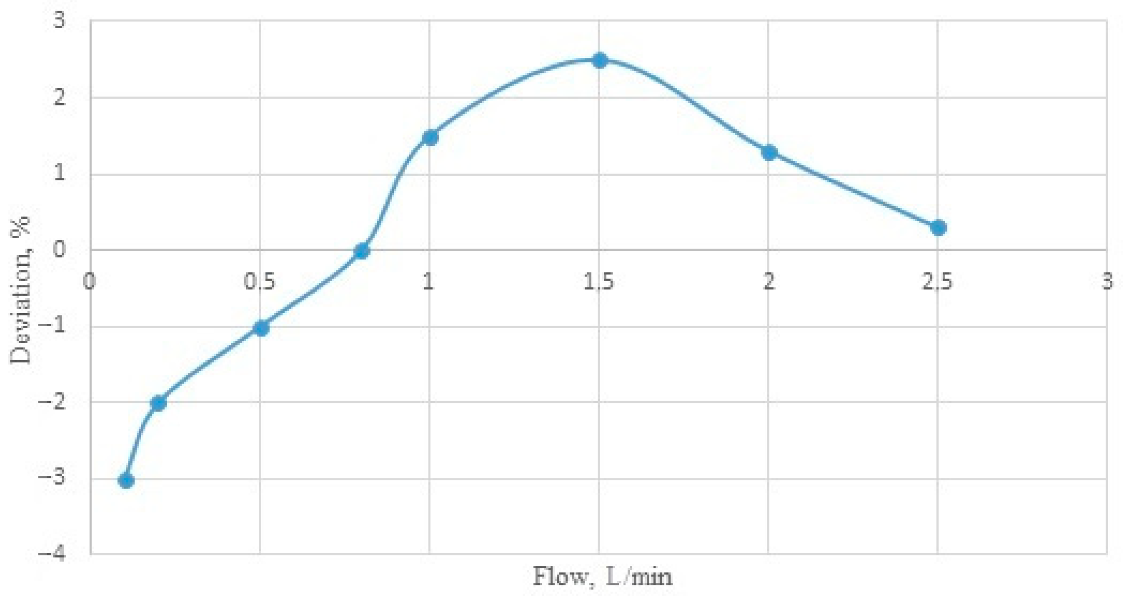 Sensors 22 09313 g002